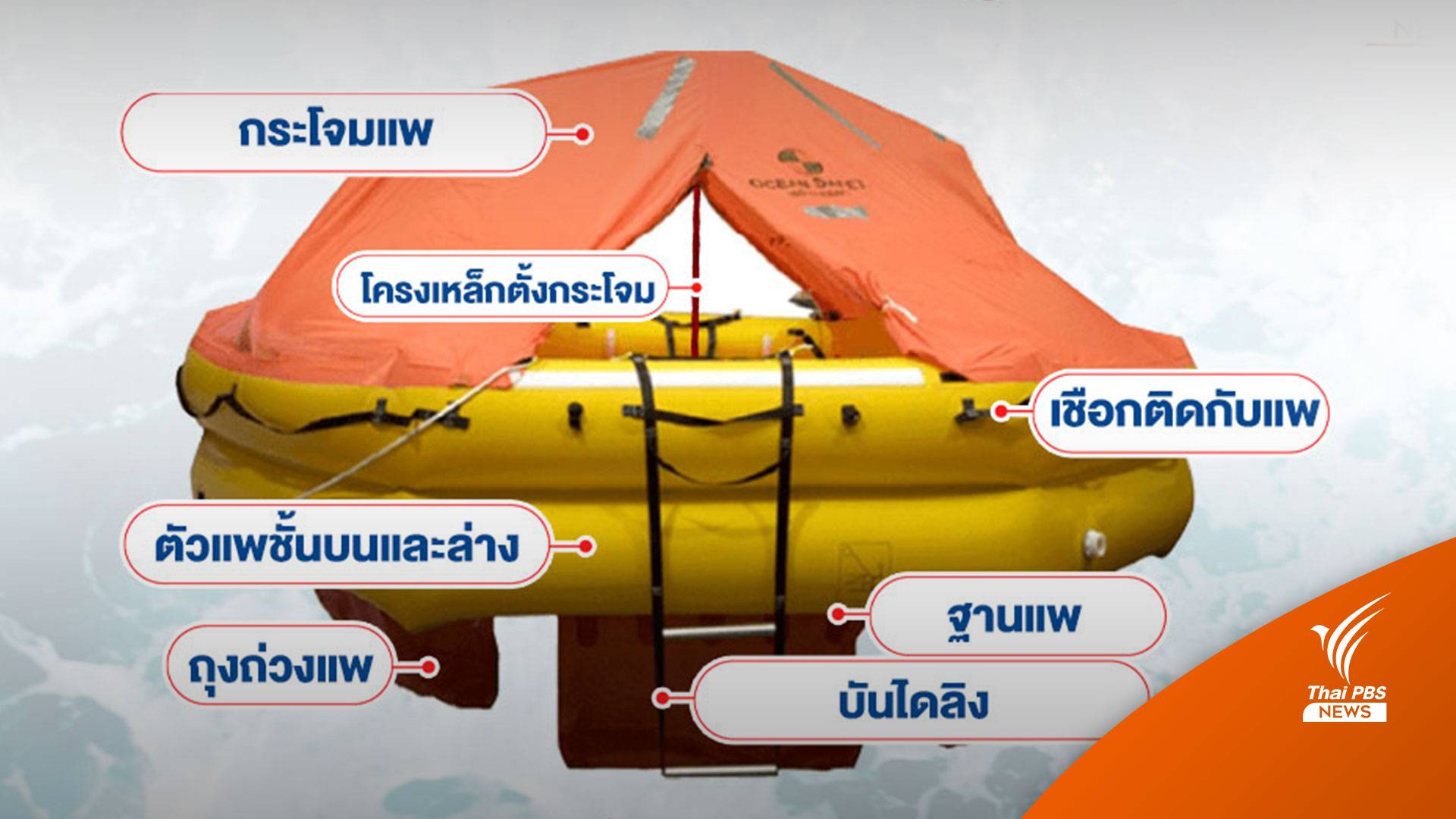 มีอะไรอยู่ใน "แพชูชีพ" บ้าง?