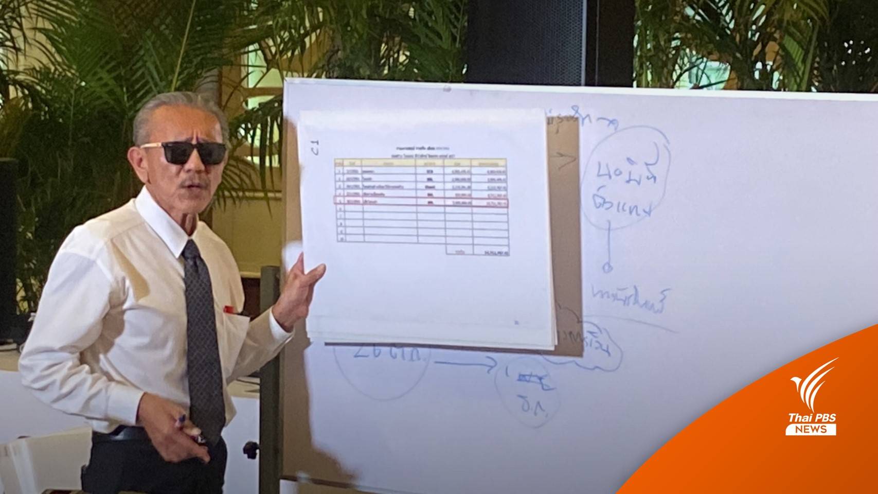 "ชูวิทย์" แฉ "ตู้ห่าว" ใช้หญิงไทยเป็นนอมินีซื้อที่ดิน 400 ล้าน