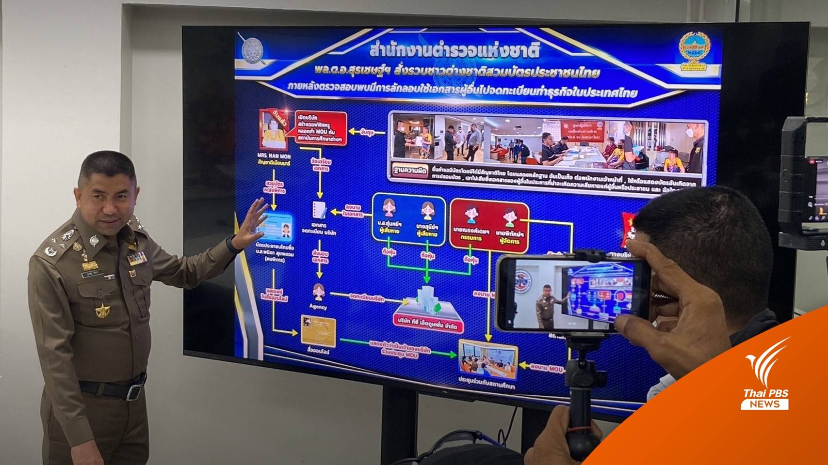 "พล.ต.อ.สุรเชษฐ์" แถลงจับต่างชาติสวมบัตรประชาชนคนไทยเปิดสถานศึกษา