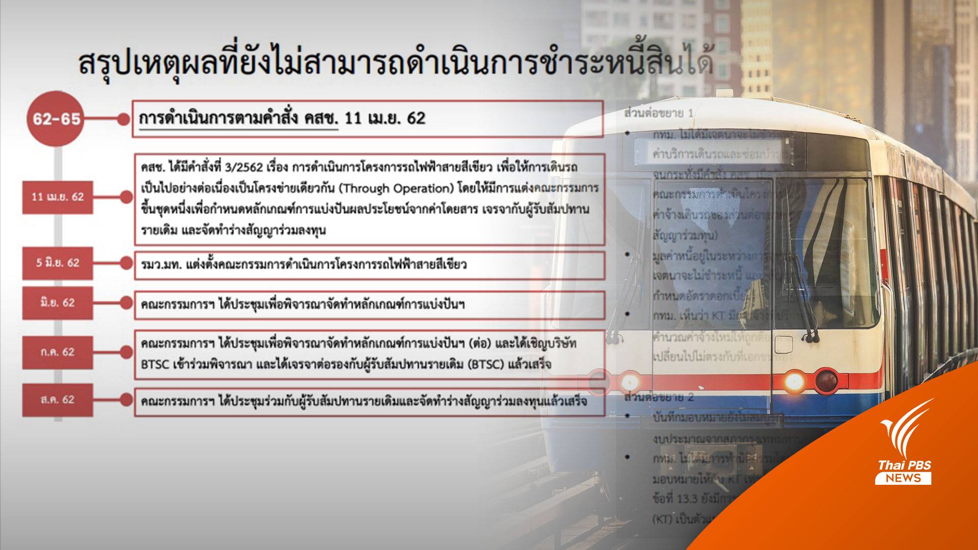 กทม.งัดเหตุผลปมรถไฟฟ้าสายสีเขียวทวงหนี้ 40,000 ล้าน