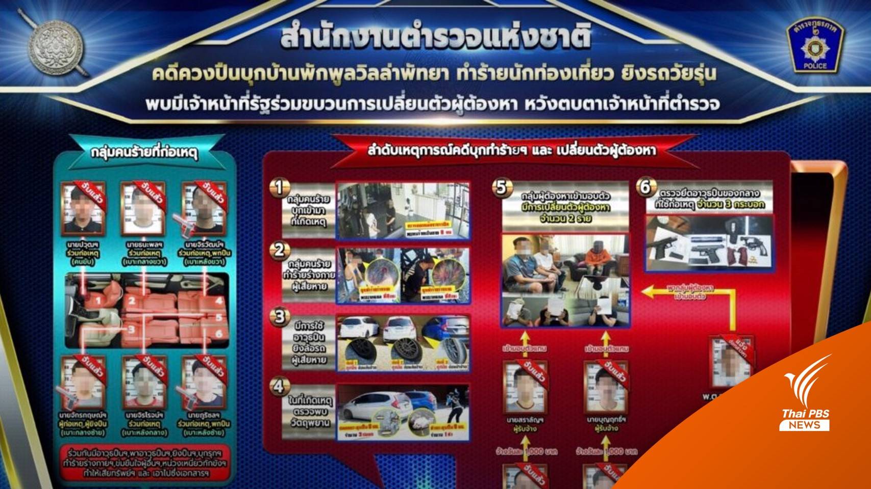 เด้งรองผู้การฯ ชลบุรี เซ่นเปลี่ยนตัวผู้ต้องหาคดีพูลวิลลา