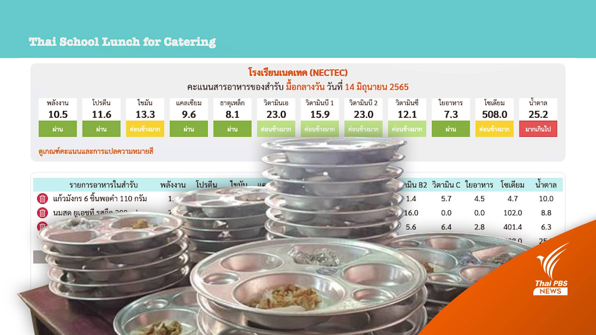 แพลตฟอร์มคนไทย ช่วยจัดการอาหารโรงเรียน ตอบโจทย์โภชนาการ-ต้นทุน