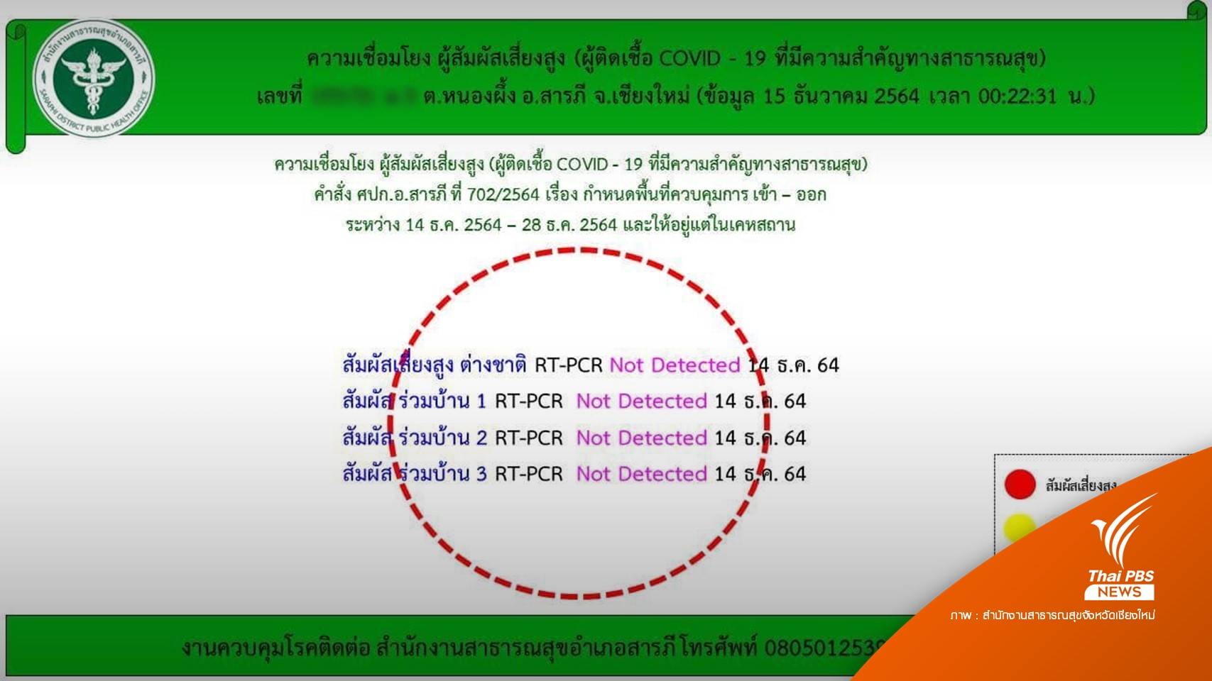 "เชียงใหม่" ยืนยันไม่พบ "โอมิครอน" ผลตรวจกลุ่มเสี่ยงสูงเป็นลบ