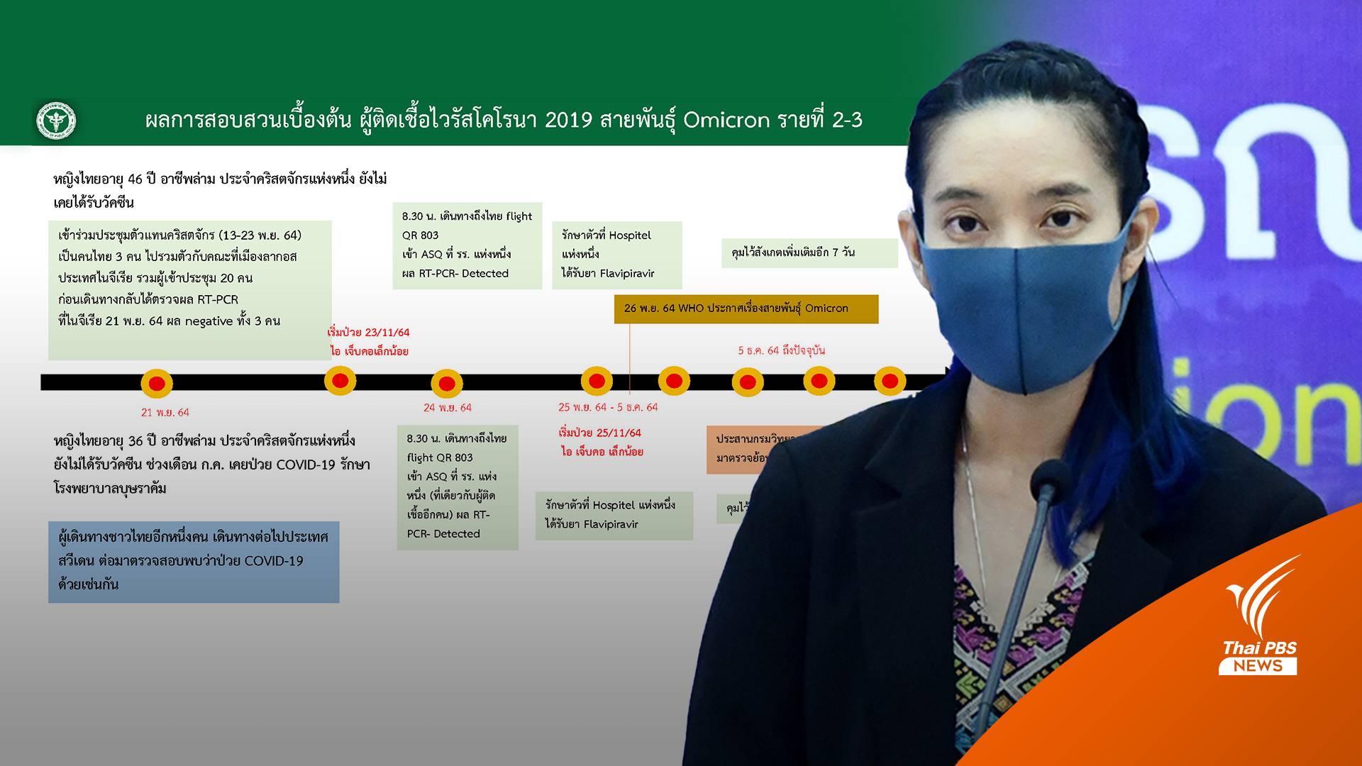 พบ 2 หญิงไทยกลับจากไนจีเรีย มีแนวโน้มสูงติดเชื้อโอมิครอน