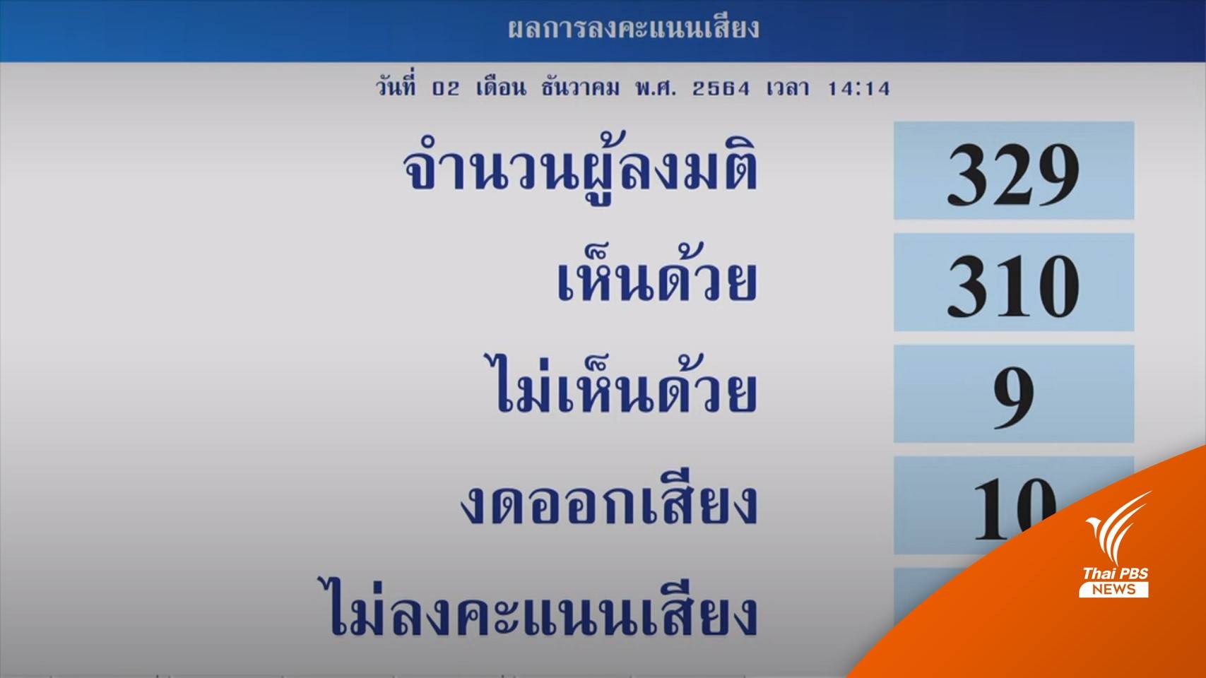 สภาฯ ตั้ง กมธ.ศึกษาเปิด "กาสิโน"