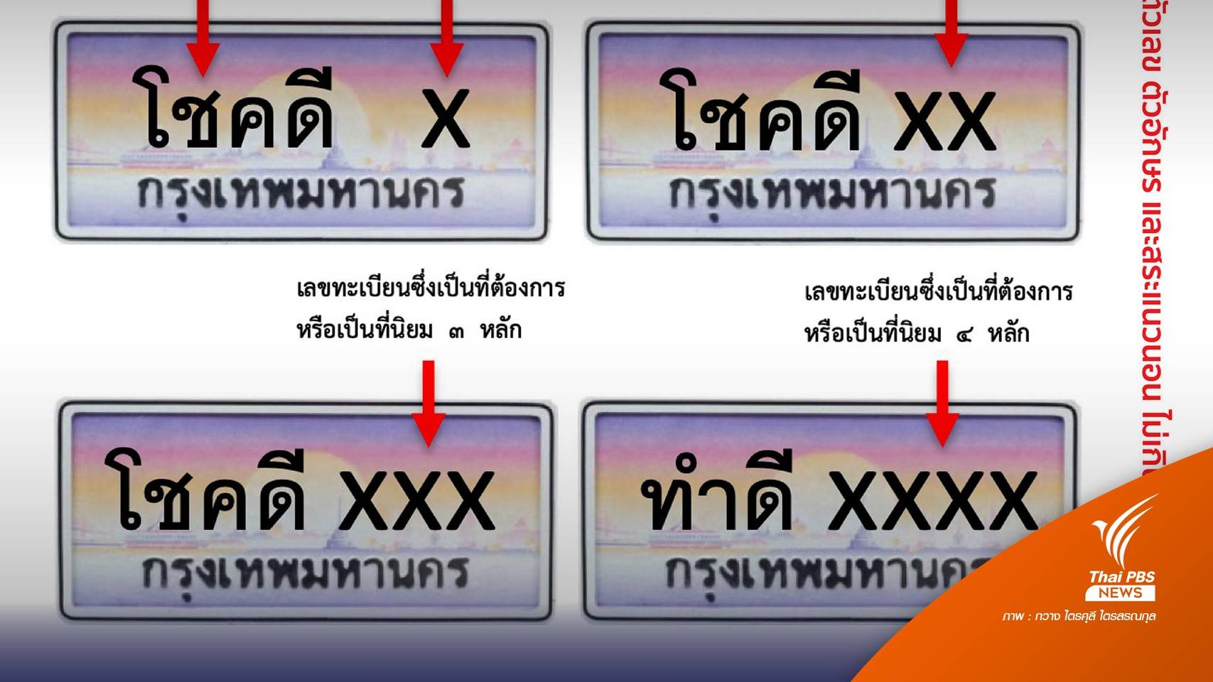 ครม.เคาะป้ายทะเบียนรถแบบพิเศษเพิ่มตัวอักษร เติมสระ-วรรณยุกต์ได้