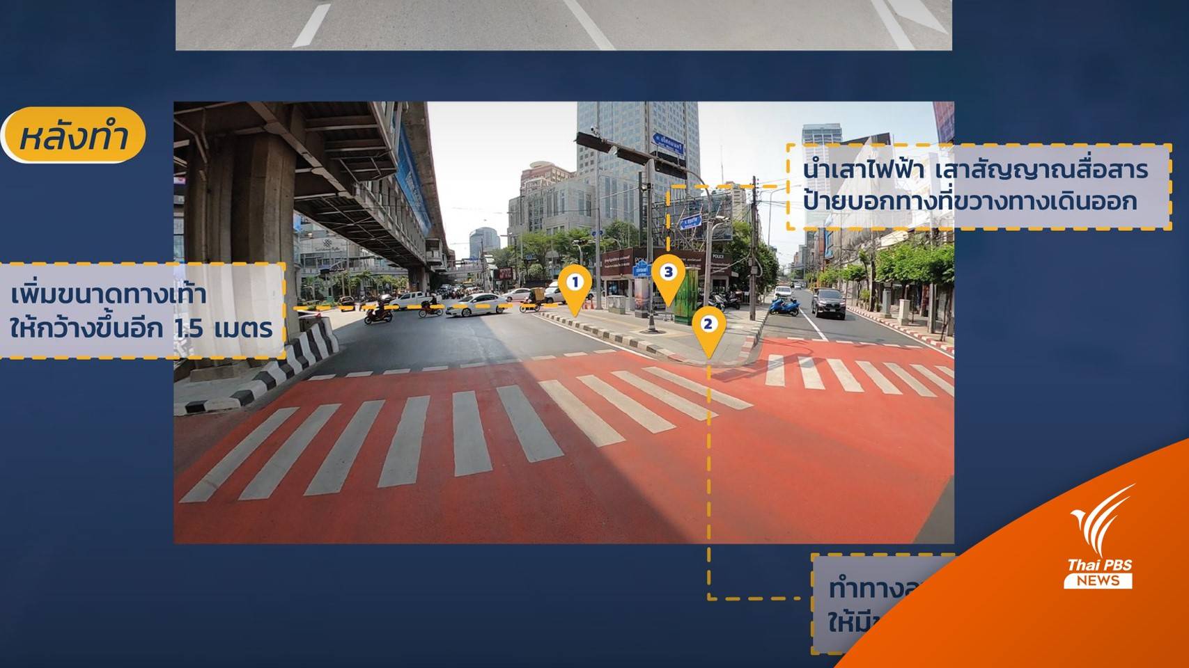 "แยกอโศก" 1 เดือนใช้ AI จับทำผิดวินัยจราจร 25,094 คน