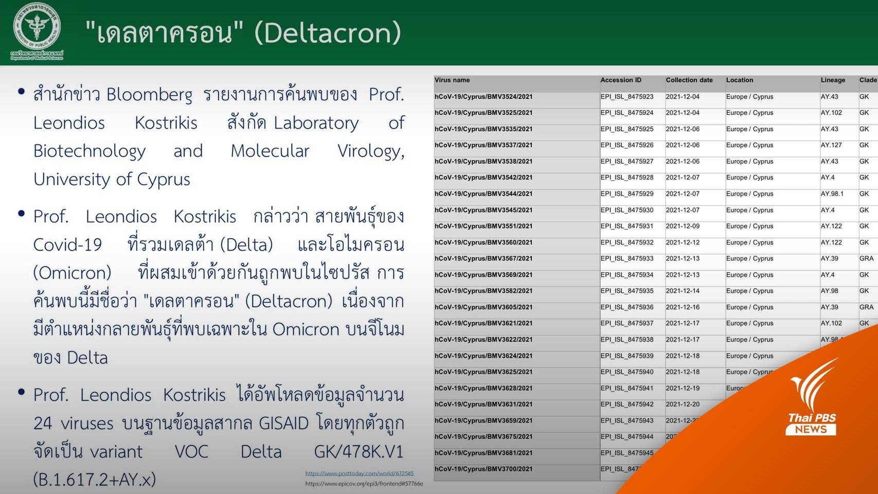 คาด "เดลตาครอน" อาจแค่สิ่งส่งตรวจปนเปื้อนในตัวอย่างเดียว