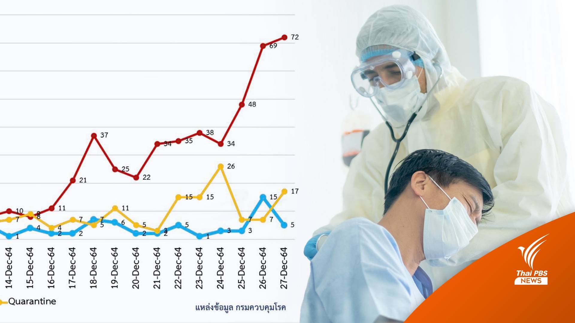 เช็กแผนที่เส้นทาง "โอมิครอน" ไทย 10 วันลาม 17 จังหวัด