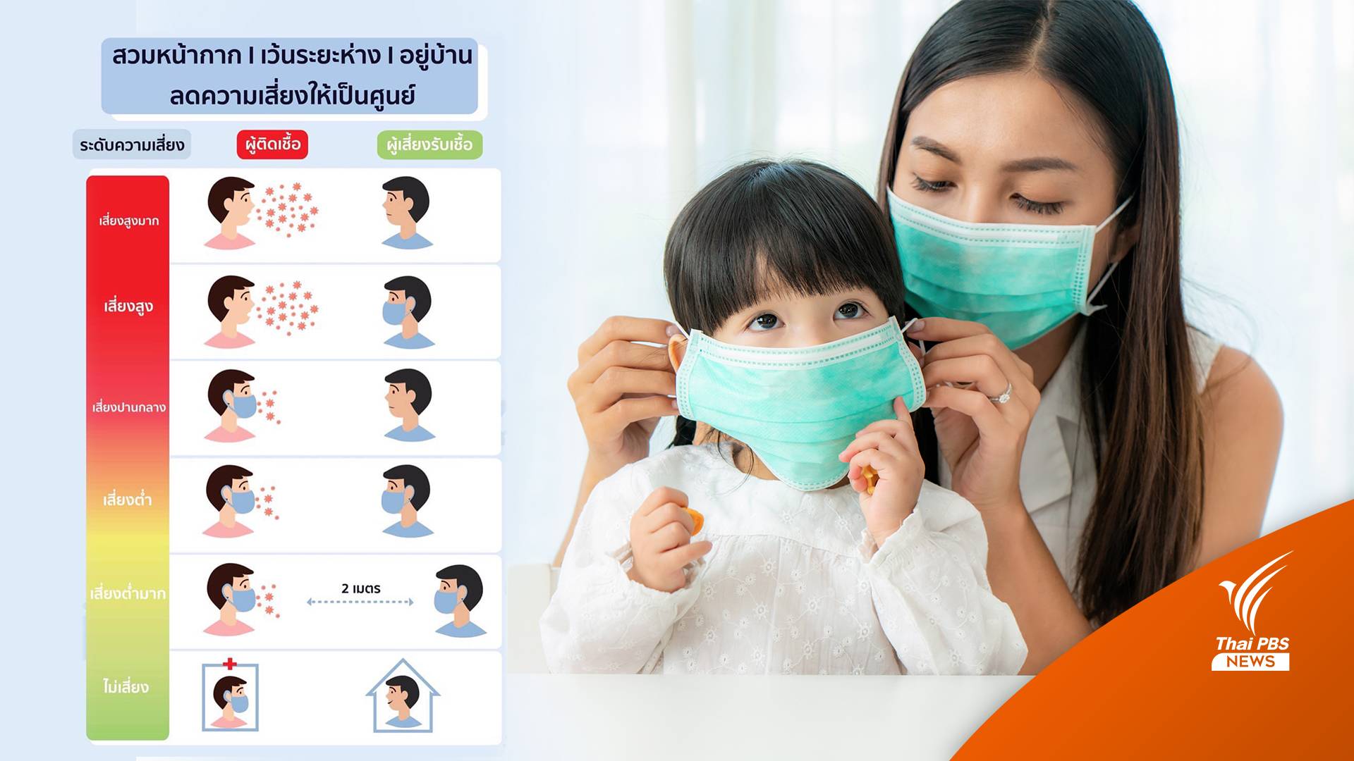 หน้ากากผ้ารับมือ "โอมิครอน" ไม่ได้แนะใส่หน้ากากอนามัยแบบ 3 ชั้น