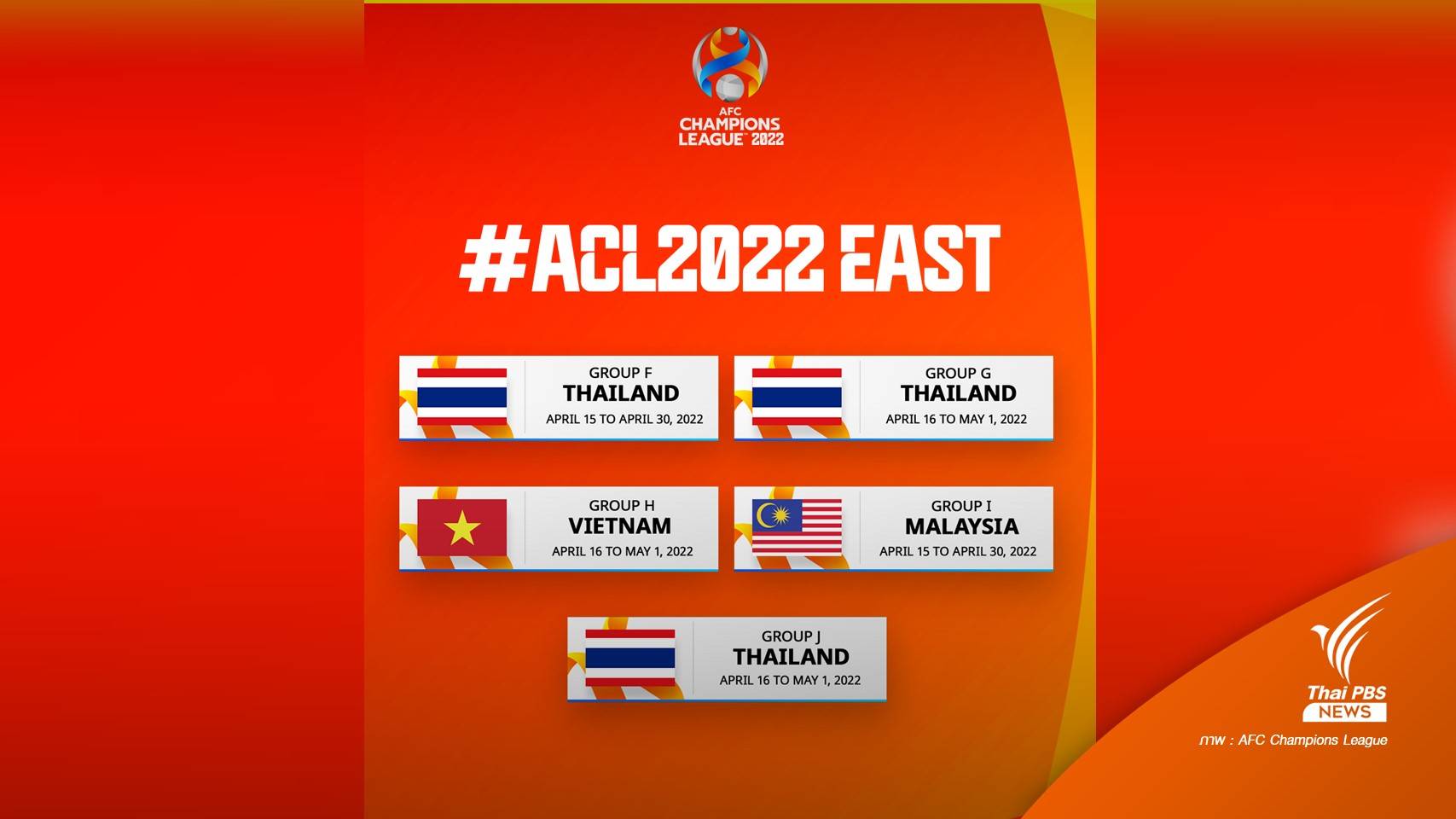 เอเอฟซีเลือก "ไทย" เป็นเจ้าภาพ 3 กลุ่ม ศึก ACL 2022