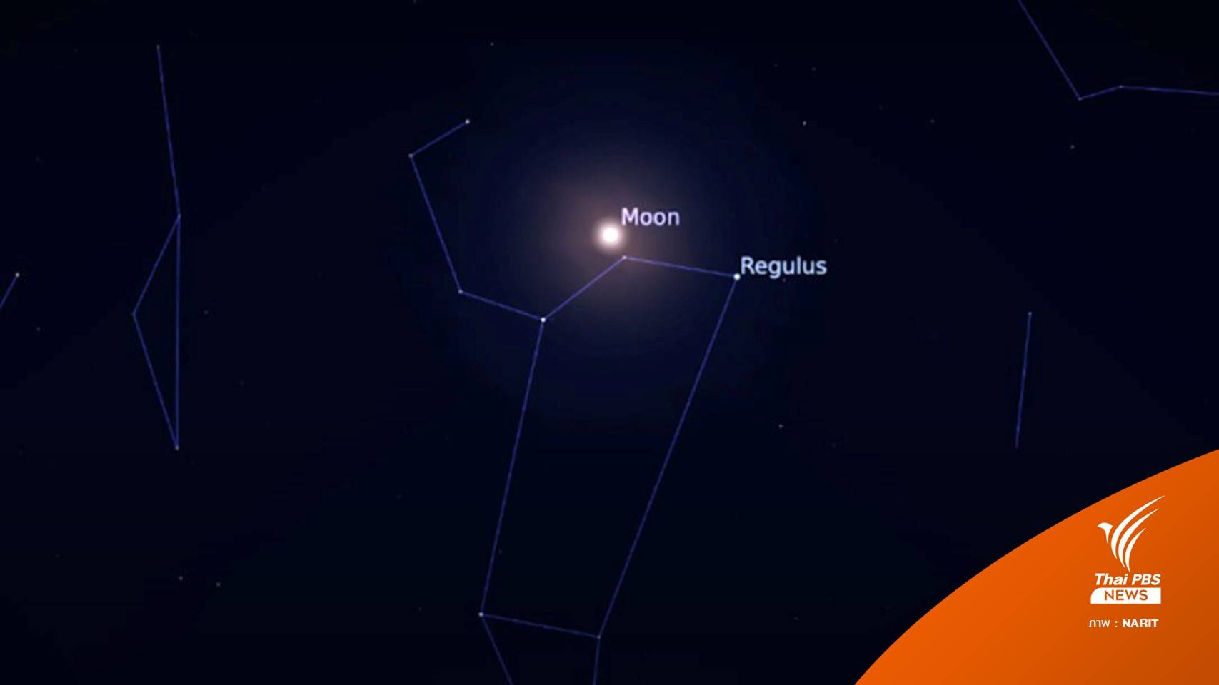 คืน "วันมาฆบูชา" "ดวงจันทร์เต็มดวง" เคียงข้าง "ดาวเรกูลัส"