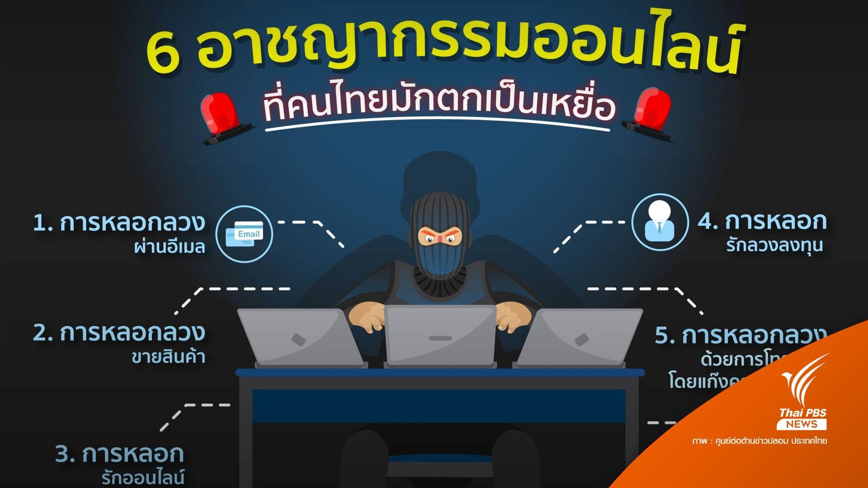 เปิด 6 อาชญากรรมที่คนไทยถูกหลอกทางออนไลน์ 
