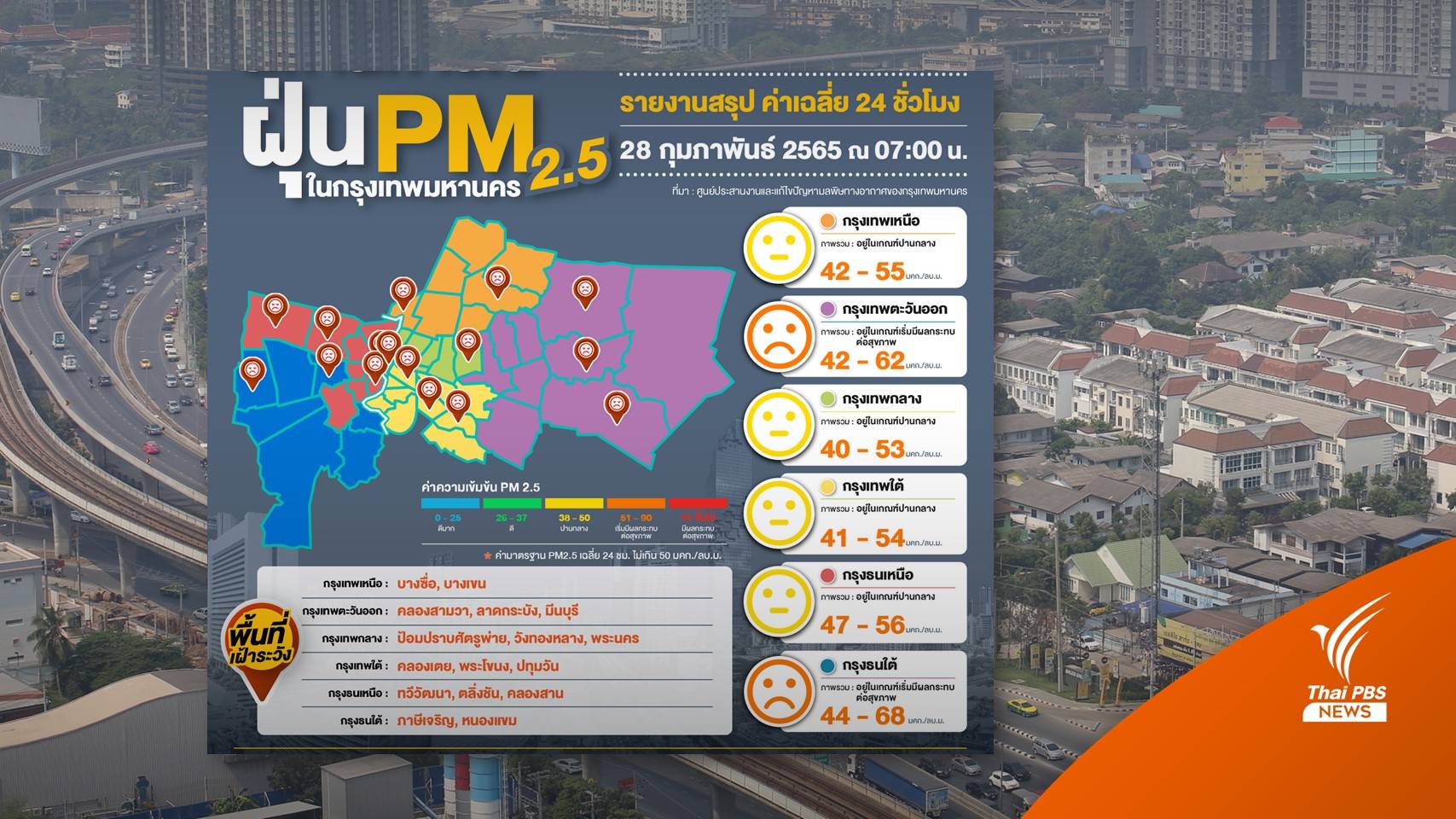 เช้านี้ ค่าฝุ่น PM2.5 กรุงเทพฯ เกินมาตรฐาน 28 พื้นที่