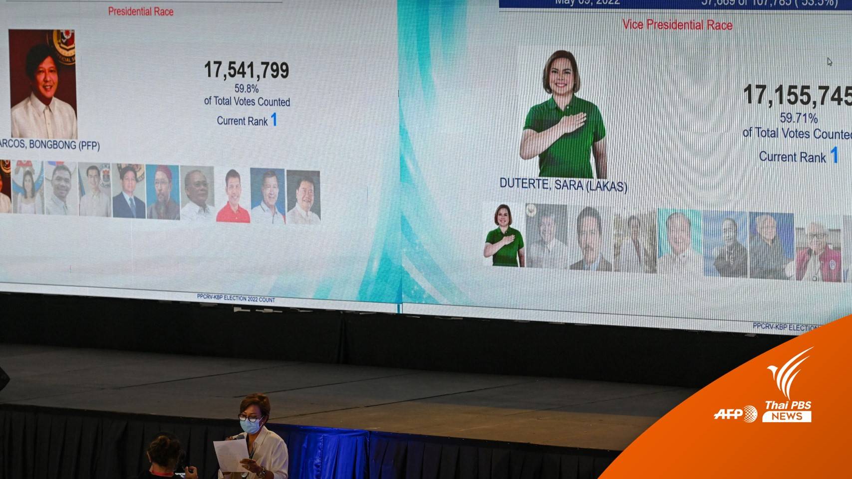 "บองบอง" มาร์กอส จูเนียร์ จ่อคว้าชัยผู้นำฟิลิปปินส์คนที่ 17