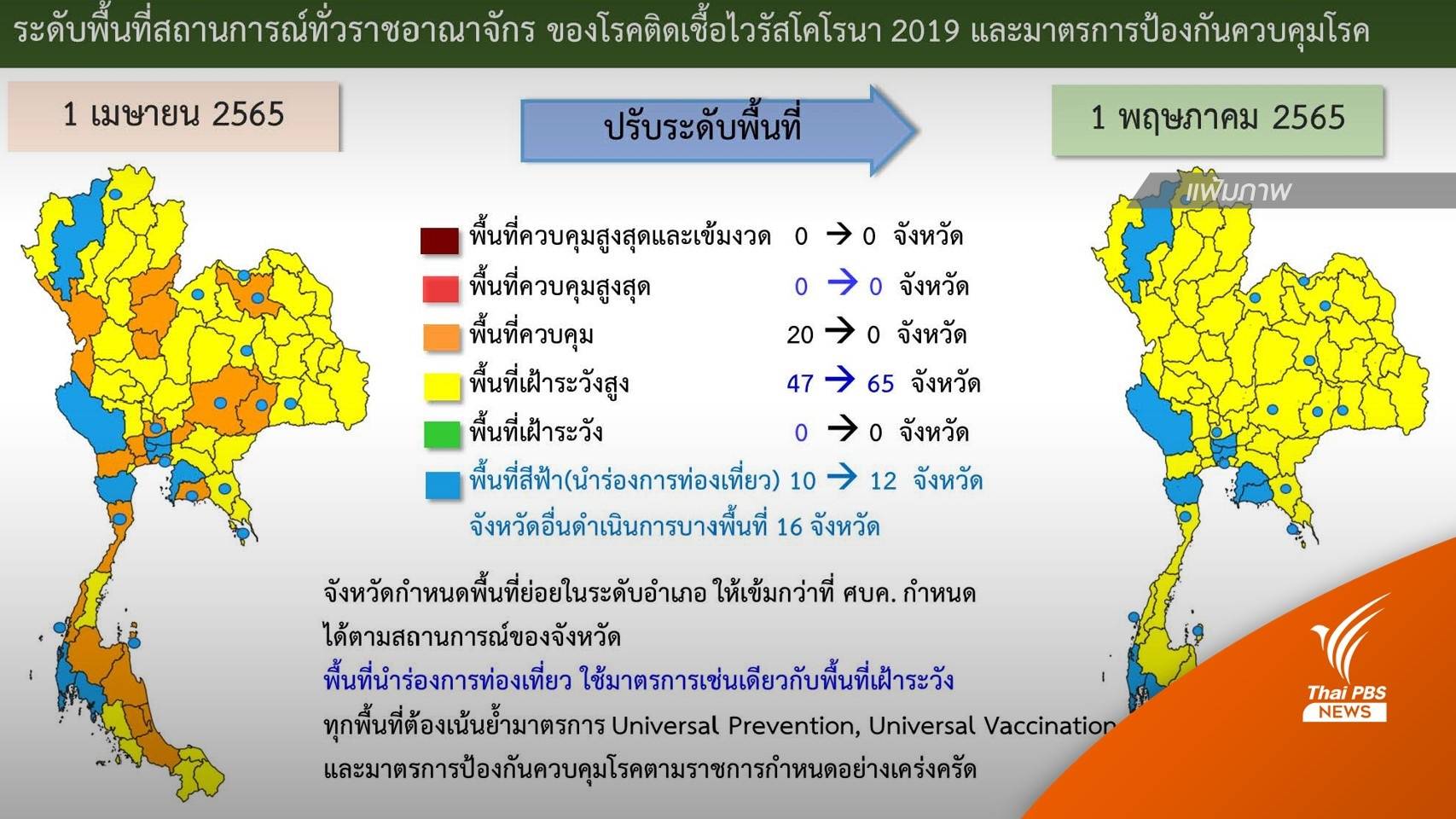 สธ.ชงเสนอปรับโซนสีโควิดรอบใหม่-ผับบาร์ รอเคาะพรุ่งนี้ 