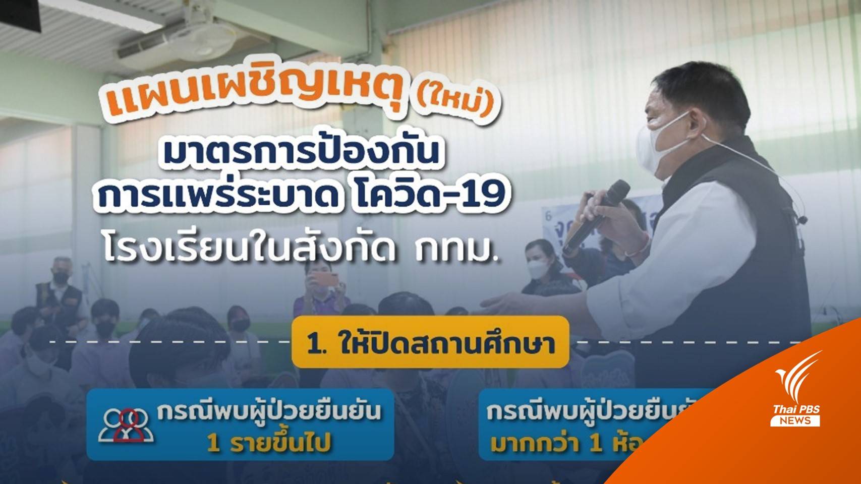 แผนเผชิญเหตุโควิดโรงเรียนในสังกัด กทม. รับเปิดเรียน 15 พ.ย.