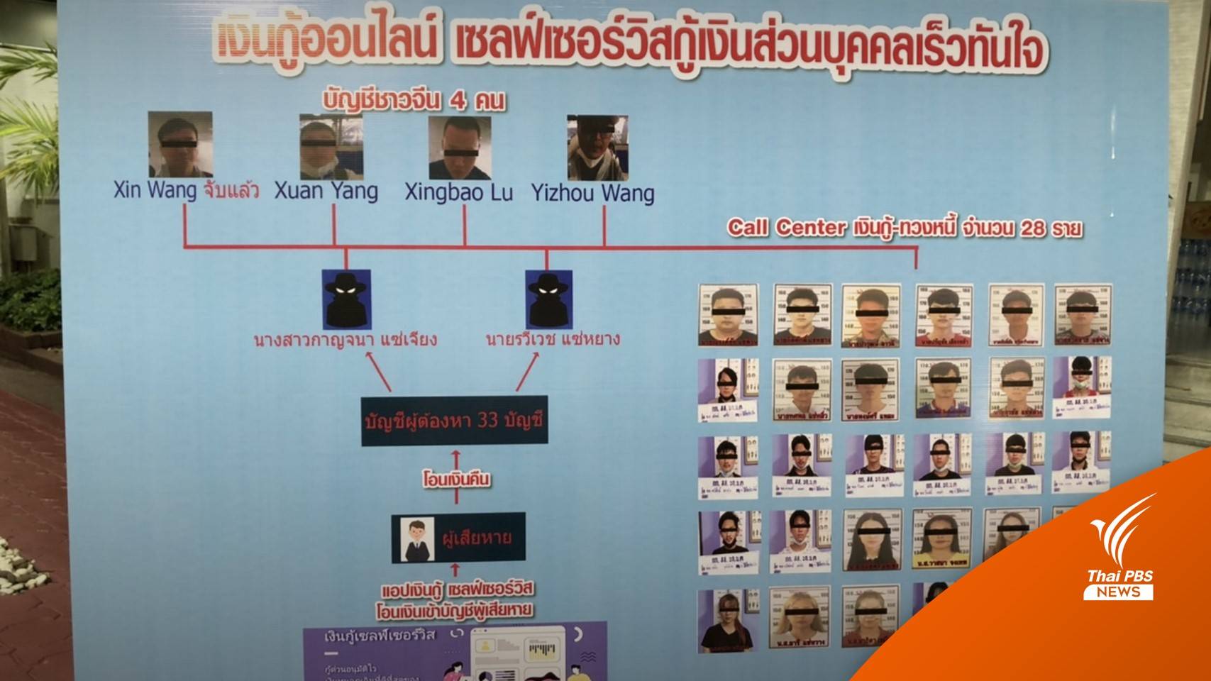 ตร.จับแก๊งเงินกู้ออนไลน์นายทุนจีน พบเงินหมุนเวียน 100 ล้านบาท