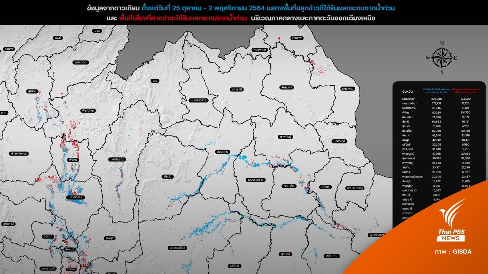 GISDA เผยน้ำท่วม "นาข้าว" เสียหาย 1 ล้านไร่