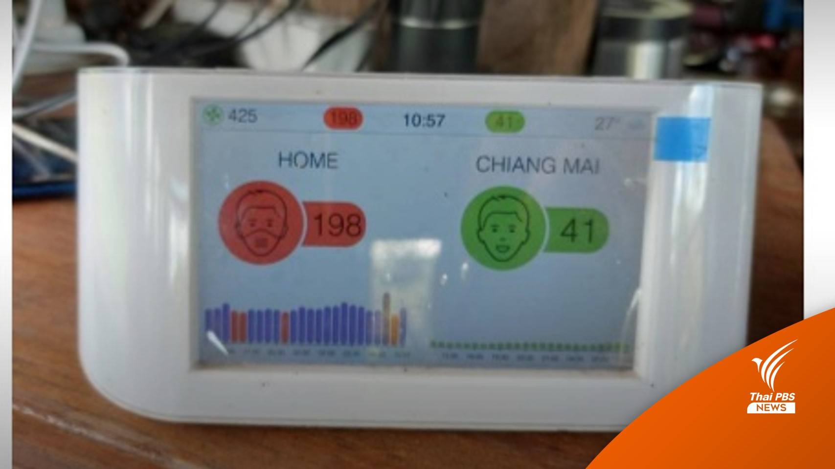 ที่แท้เครื่องวัดชำรุด! คพ.พบต้นเหตุค่า PM 2.5 เชียงดาว สูงเกินจริง