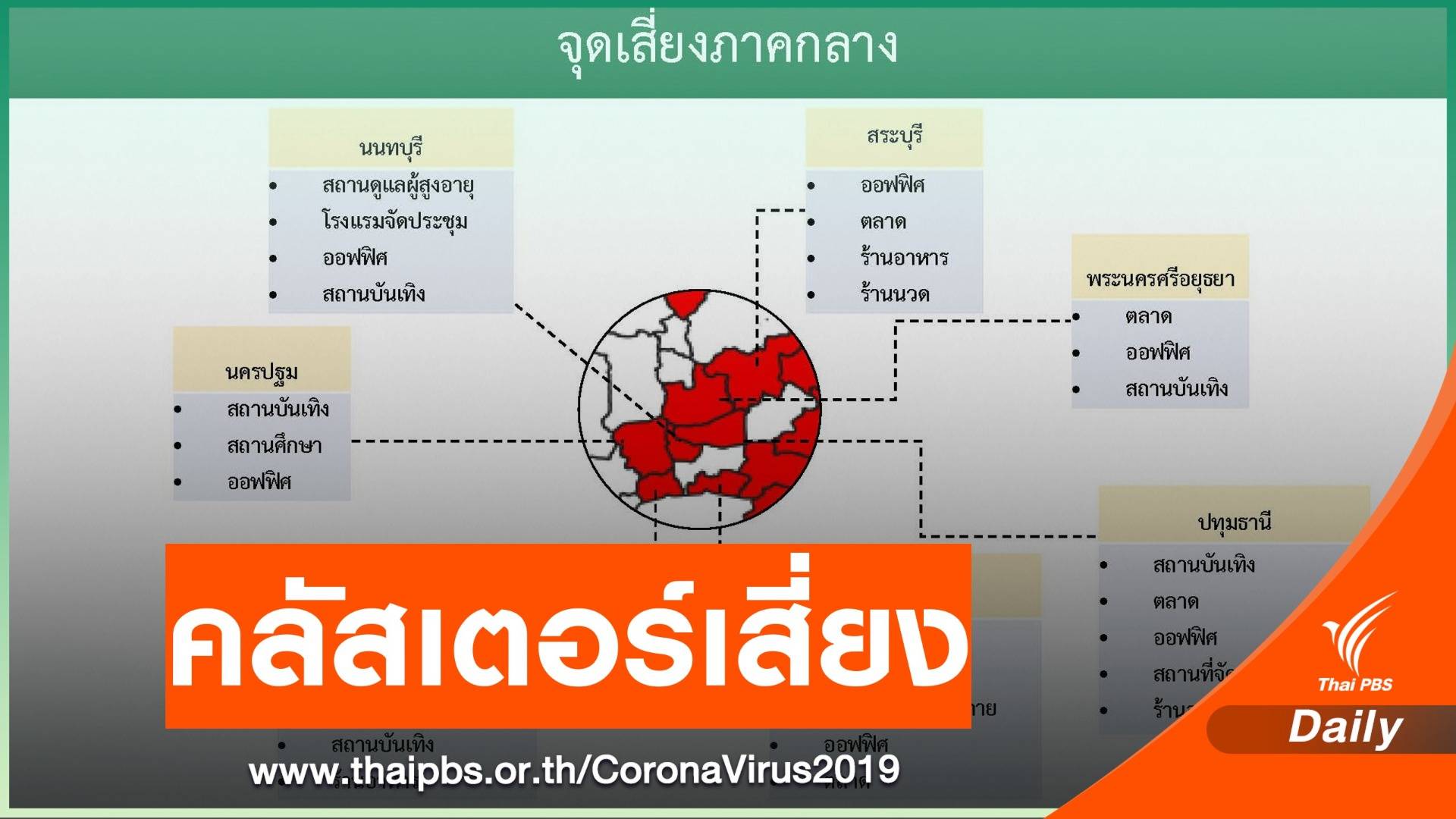 เช็ก 7 จังหวัดคลัสเตอร์จุดเสี่ยงภาคกลาง