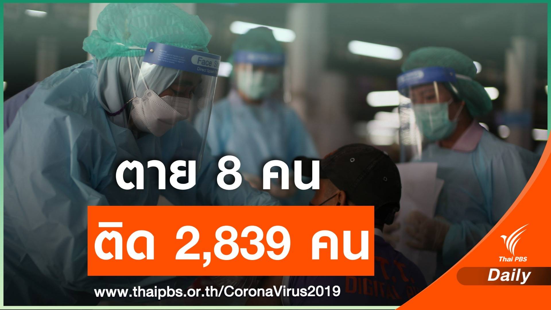 นิวไฮ! ไทยติด COVID-19 ตายเพิ่ม 8 คนป่วยรายวัน 2,839 คน