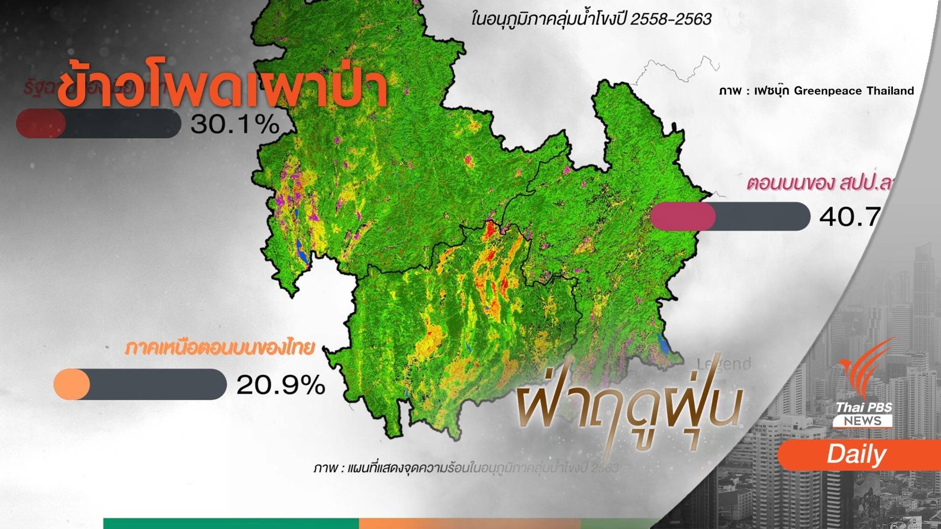 ข้าวโพดกินป่า (จุดความร้อน) มลพิษข้ามแดน