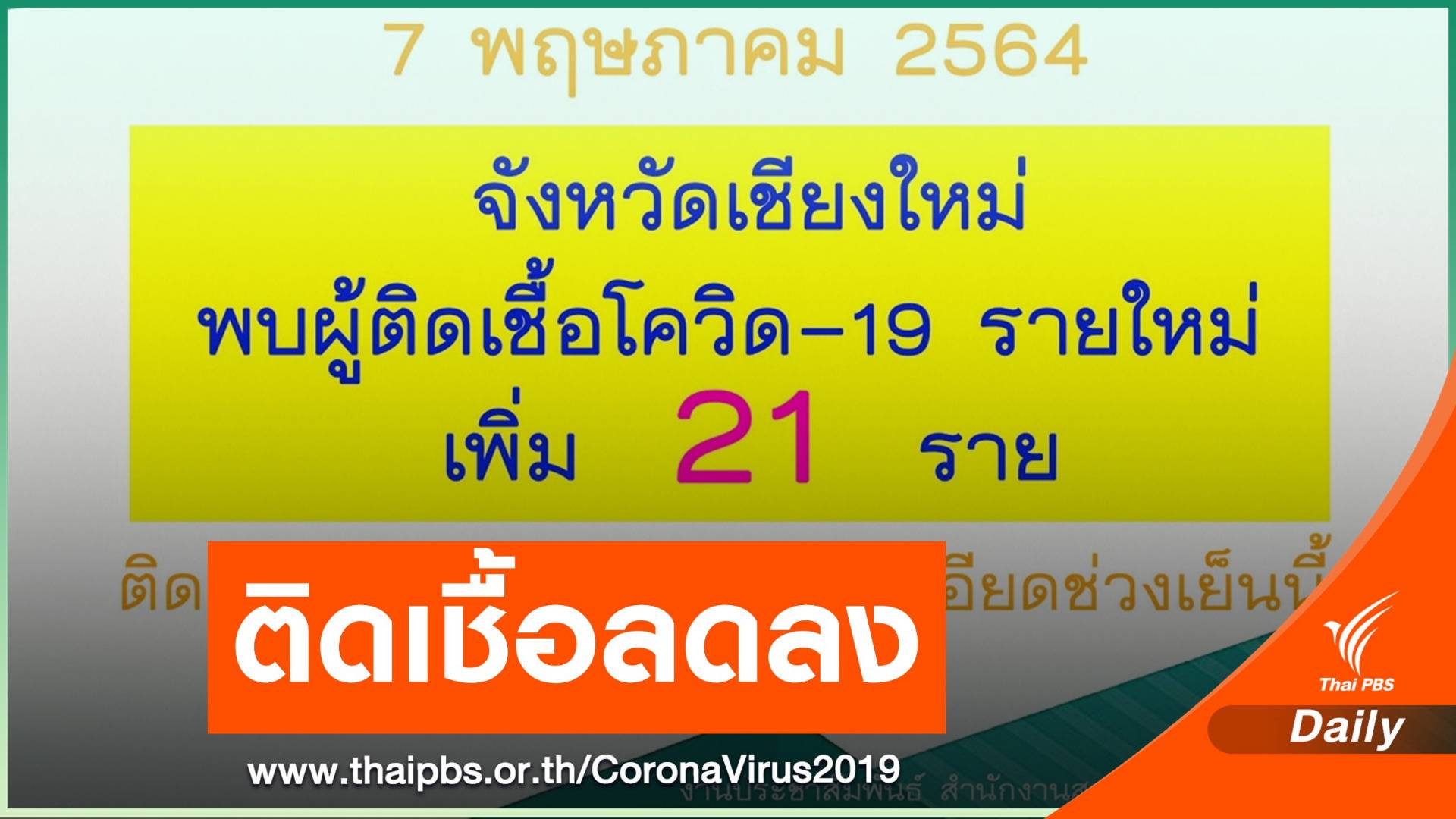 โควิด "เชียงใหม่" ติดเพิ่ม 21 คน อาการหนักอีก 21 คน