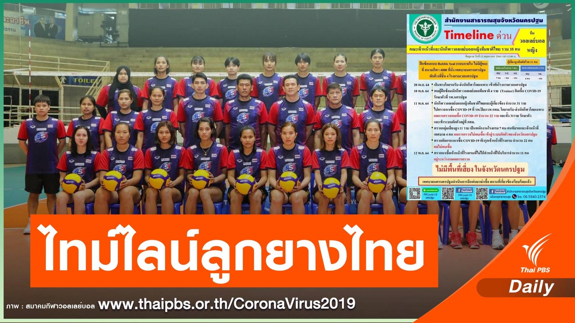 เปิดไทม์ไลน์ "ทีมลูกยางไทย" ติดเชื้อ COVID-19 