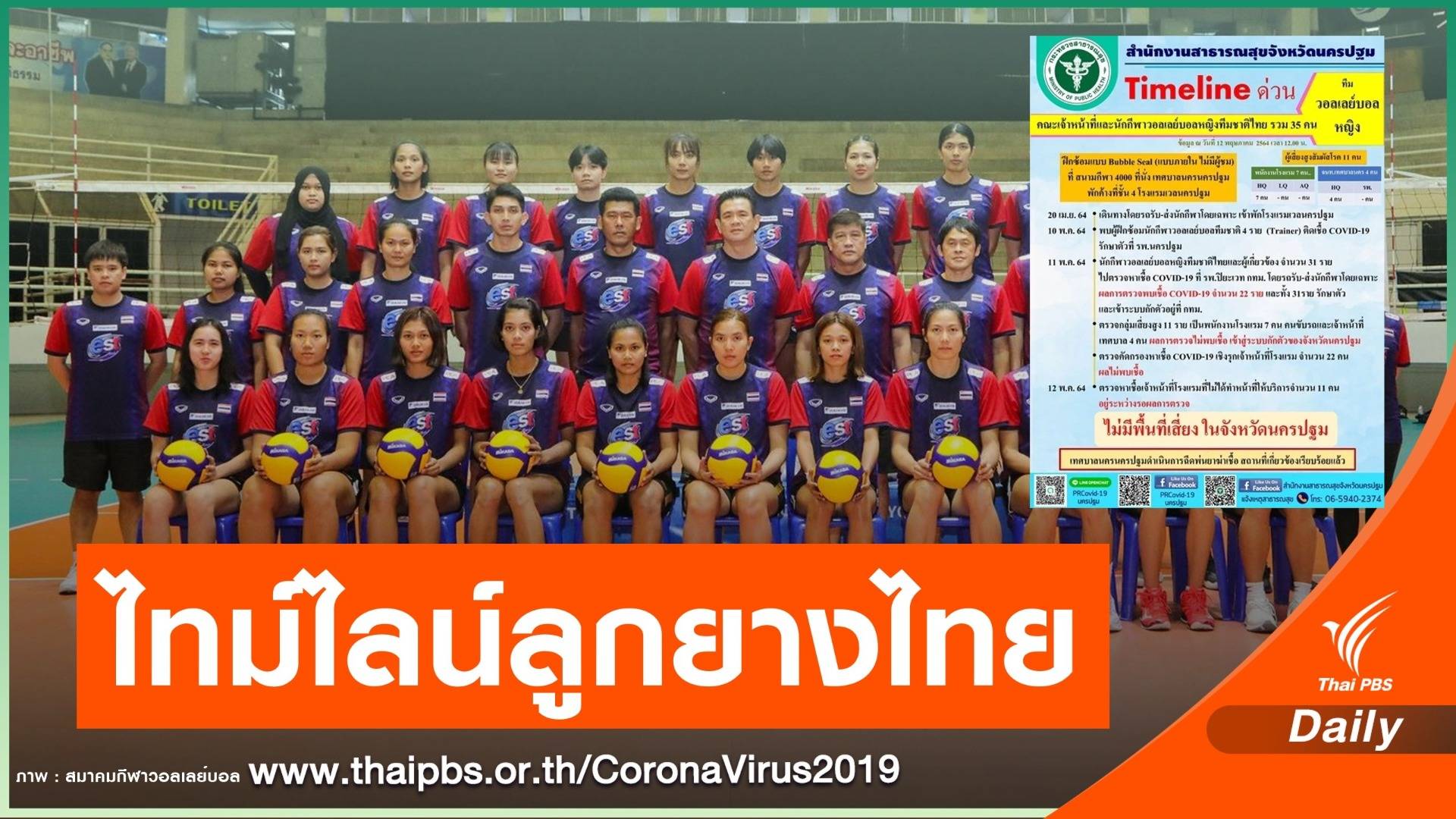 เปิดไทม์ไลน์ "ทีมลูกยางไทย" ติดเชื้อ COVID-19