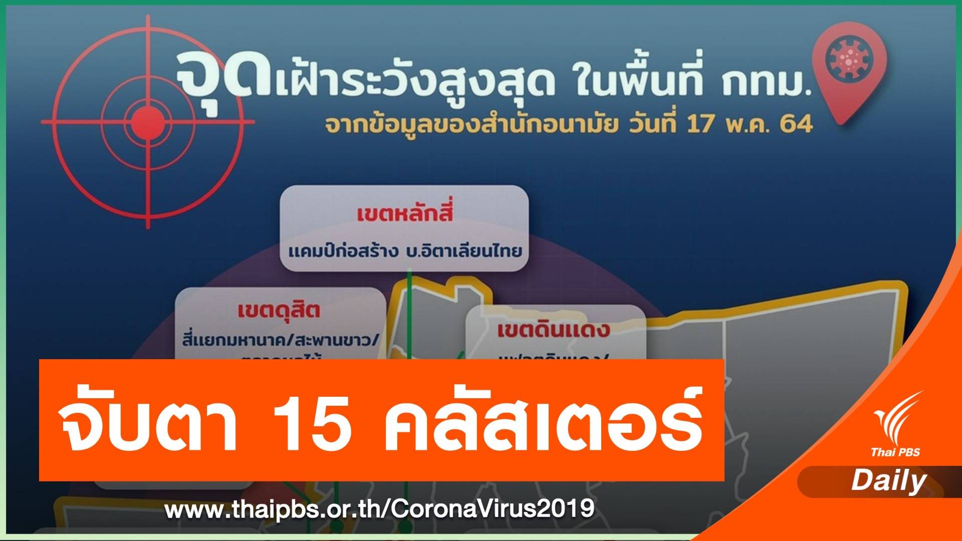 กทม.เฝ้าระวังสูงสุดโควิด 15 คลัสเตอร์ ใน 11 เขต