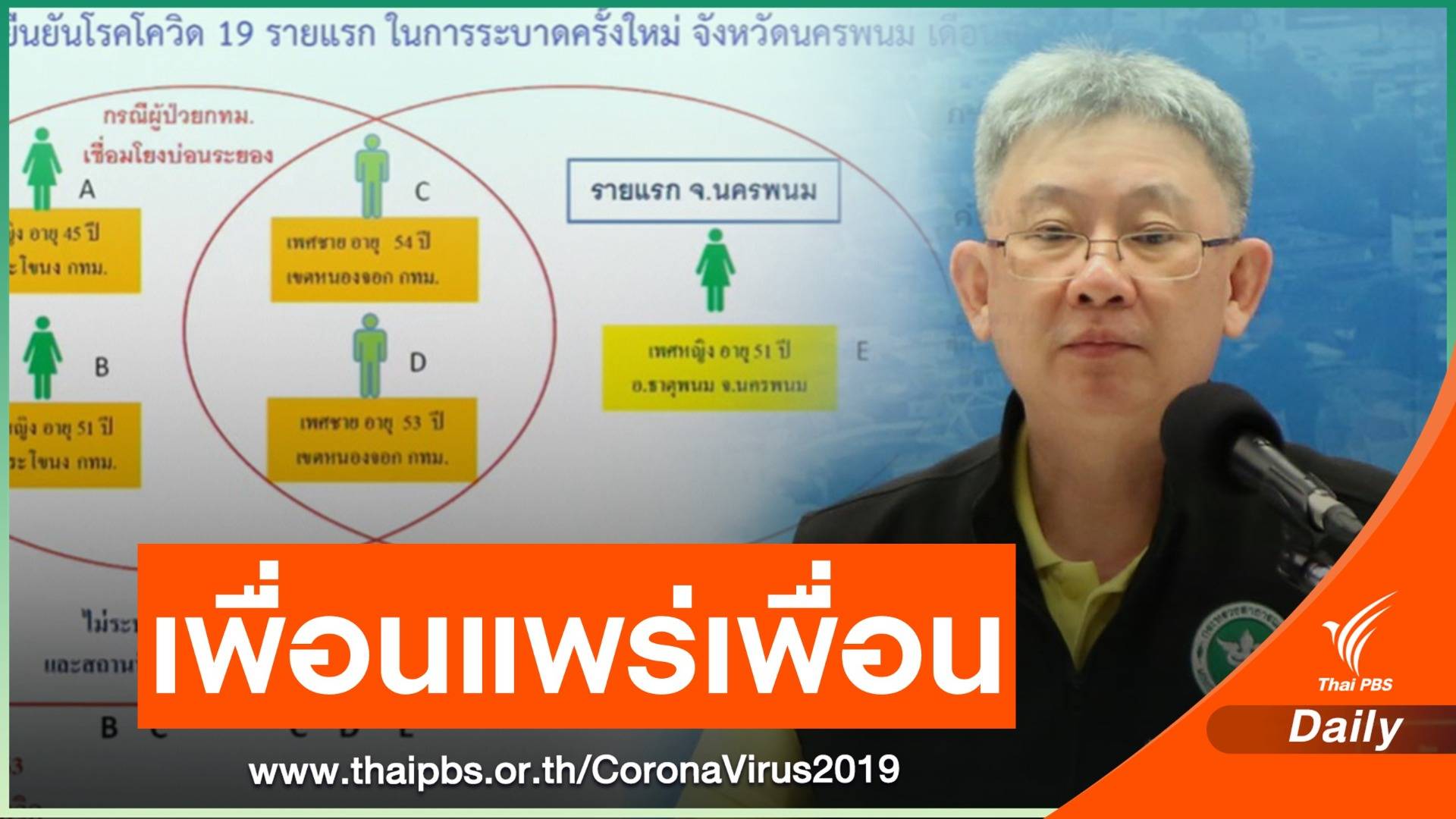 ไล่ไทม์ไลน์ หญิงนครพนมติด COVID-19  พบโยงเคสบ่อนระยอง