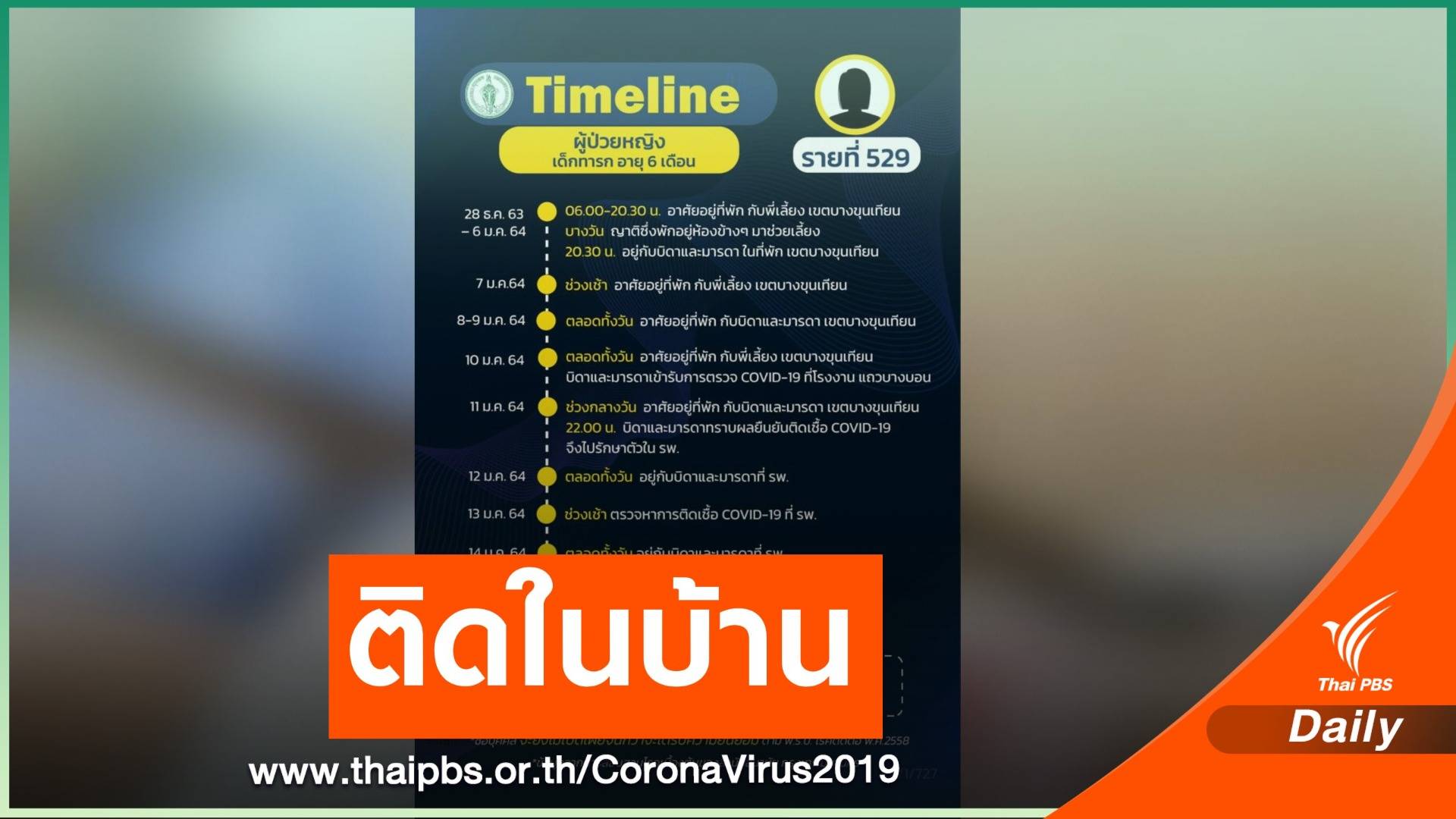 ไทม์ไลน์ "เด็ก 6 เดือน" ติด COVID-19 จากพ่อแม่