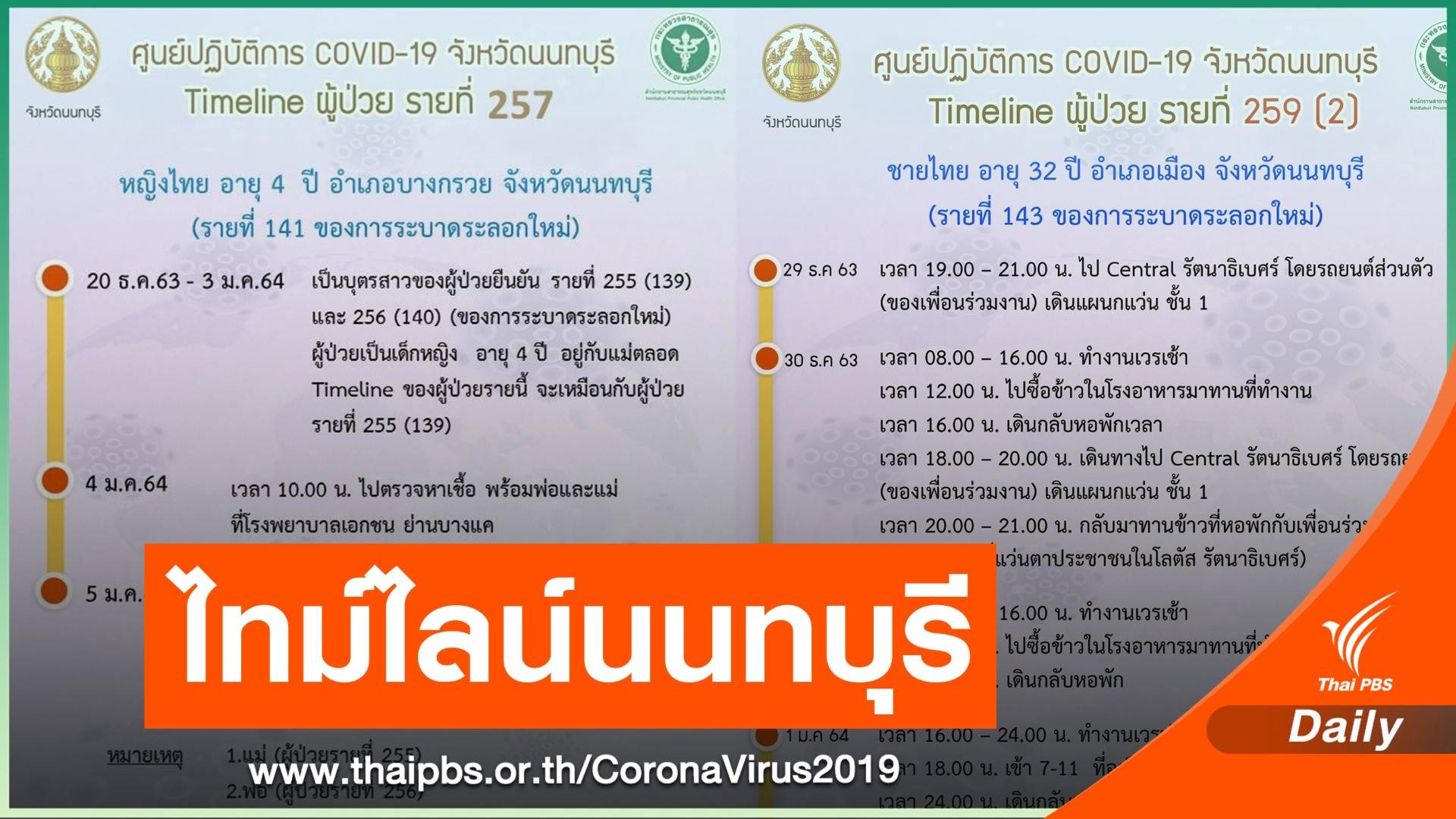 นนทบุรีเปิดอีก 4 ไทม์ไลน์ พบเด็ก 4 ขวบติด COVID-19 จากพ่อแม่