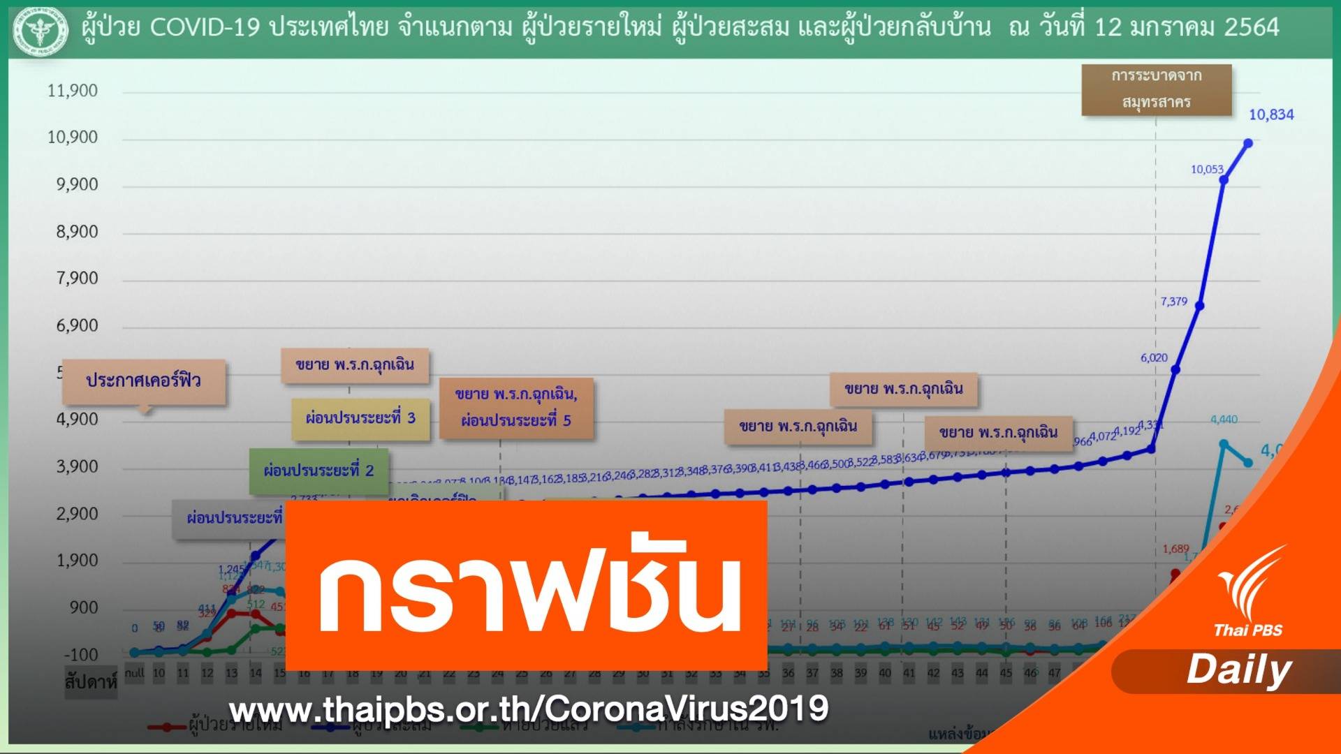 เช็ก 18 จังหวัดที่ยังรอด COVID-19 ระลอกใหม่