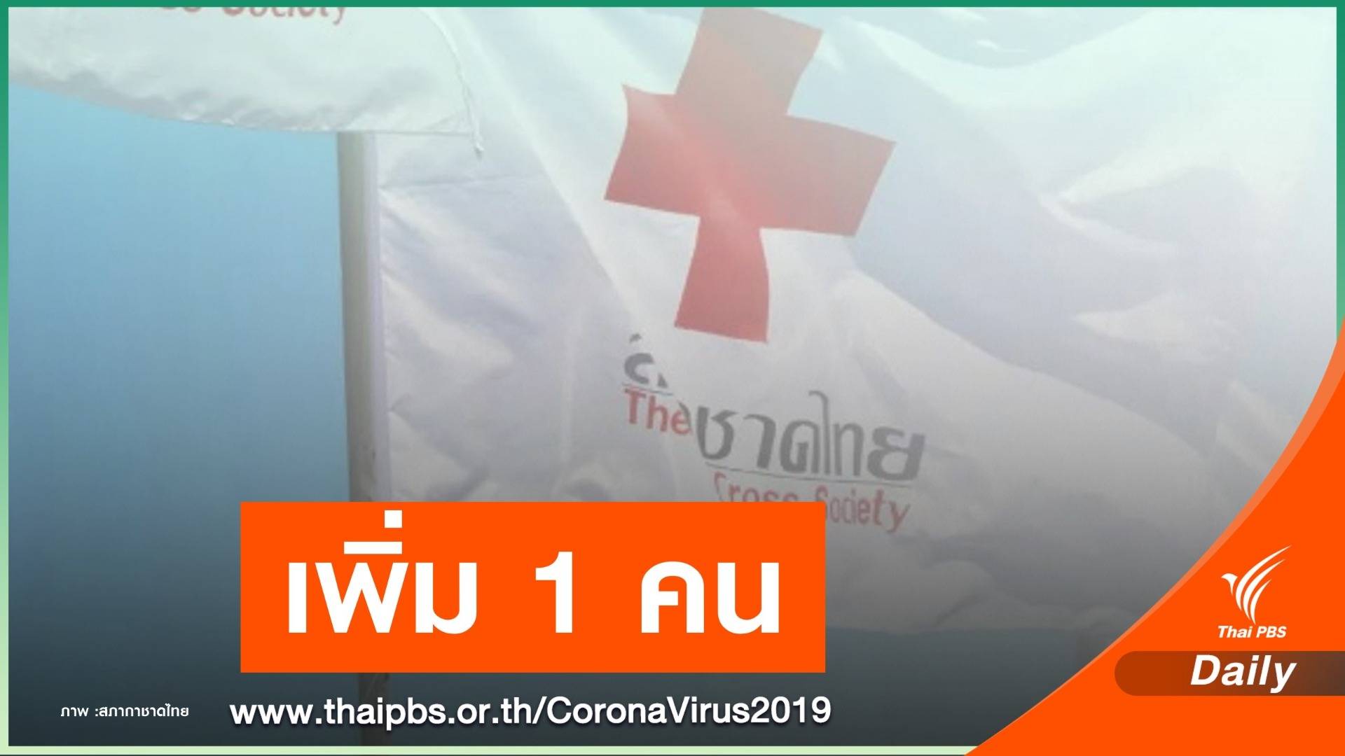 แจงบุคลากรติด COVID-19 เพิ่ม 1 คน 116 กลุ่มเสี่ยงไม่พบเชื้อ