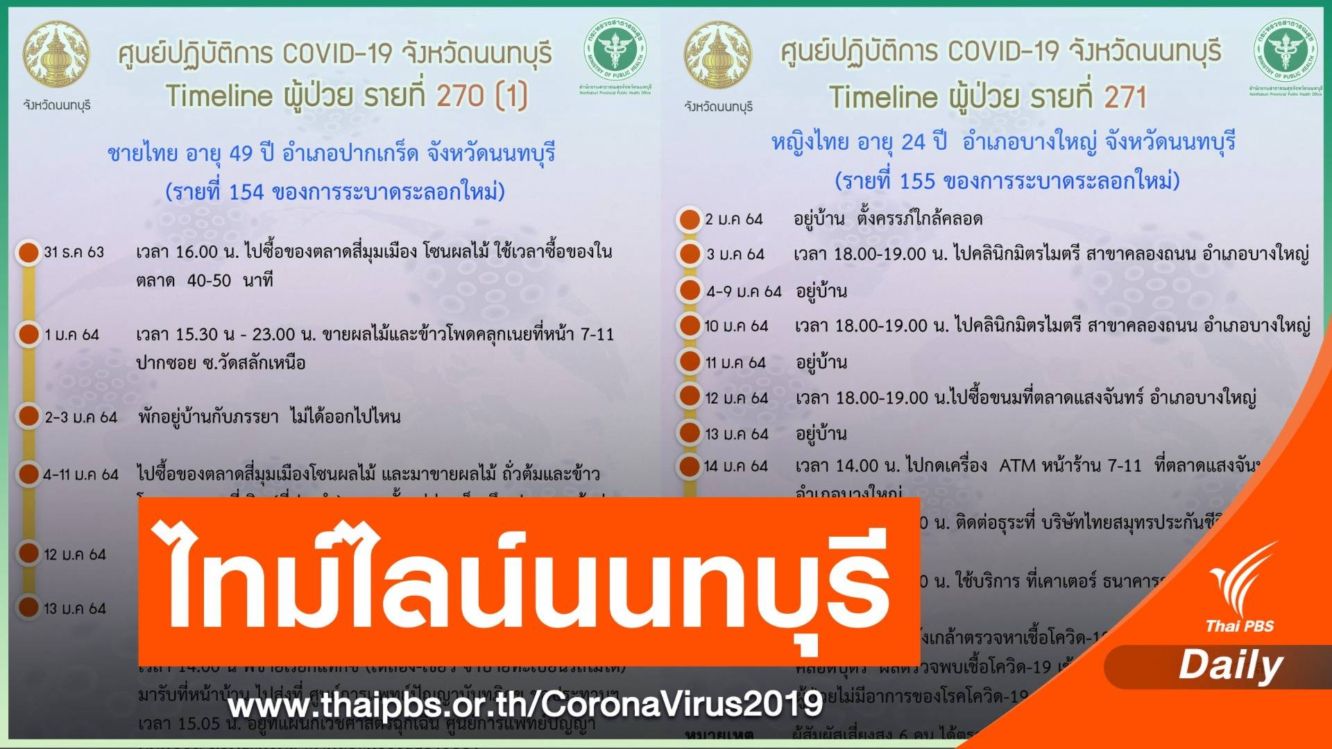 นนทบุรี เปิดไทม์ไลน์ 2 คน พ่อค้าอาเจียนเป็นเลือด-หญิงตั้งครรภ์