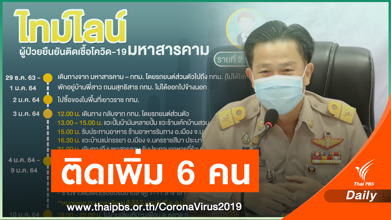 เปิดไทม์ไลน์หนุ่มสารคามไปห้างฯ - สังสรรค์ร้านอาหาร ไม่ใส่แมส