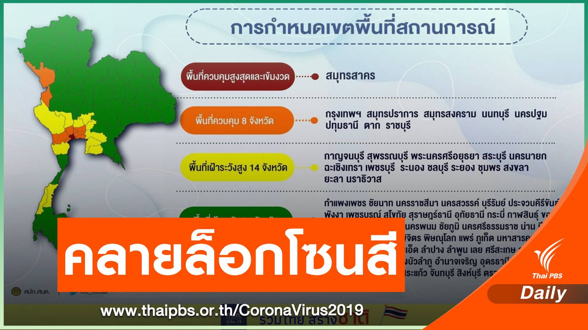 จ่อชง ศบค.ลด "พื้นที่ควบคุม" COVID-19 เหลือ 8 จังหวัด