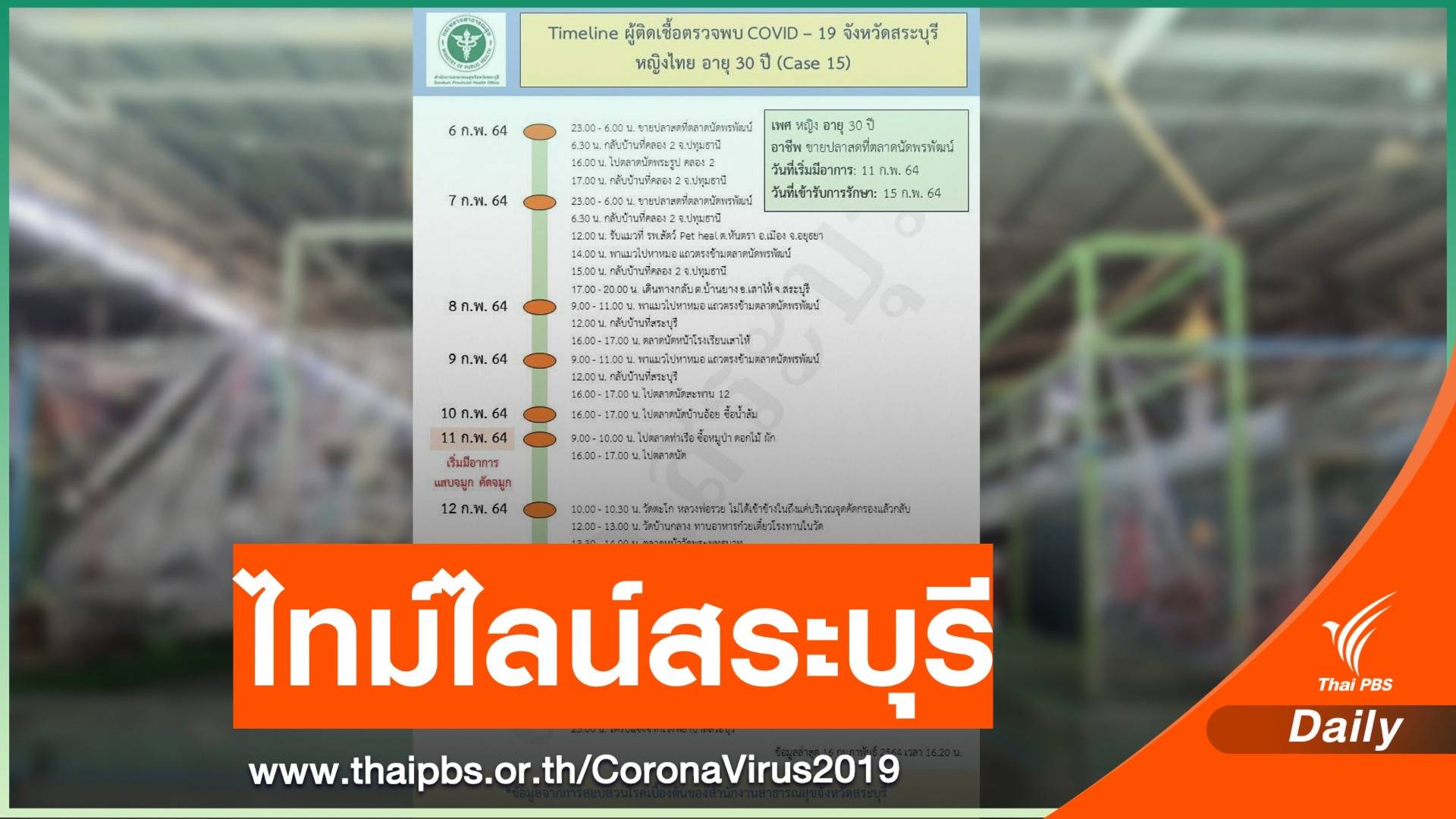 ไทม์ไลน์ แม่ค้าปลาสด ติด COVID-19 โยงตลาดพรพัฒน์