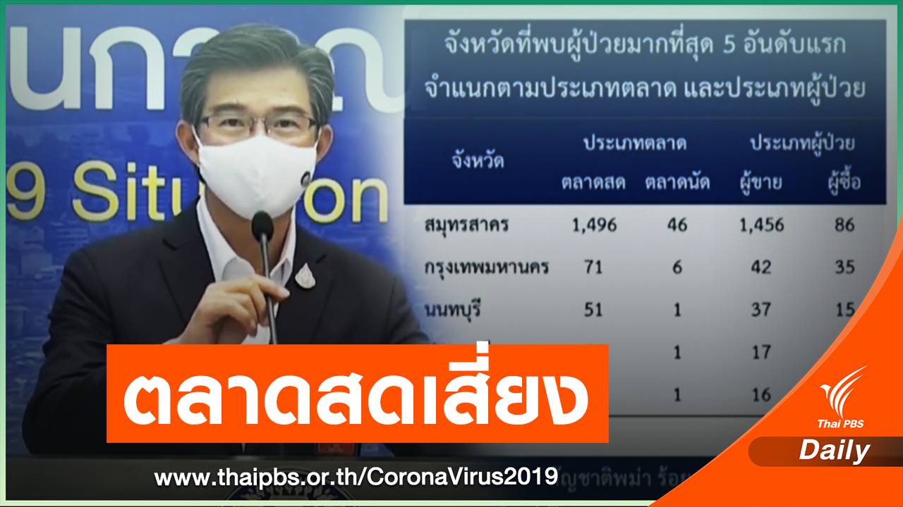 ศบค.ชี้ตลาดสดเสี่ยงโควิด - พบเด็กอายุแค่ 2 วันติดเชื้อ