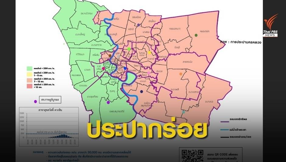 กปน.ชี้น้ำประปายังกร่อยถึง 15 ก.พ.นี้