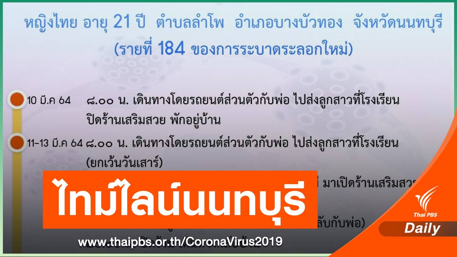 นนทบุรี เปิดไทม์ไลน์ "ช่างเสริมสวย" ติด COVID-19