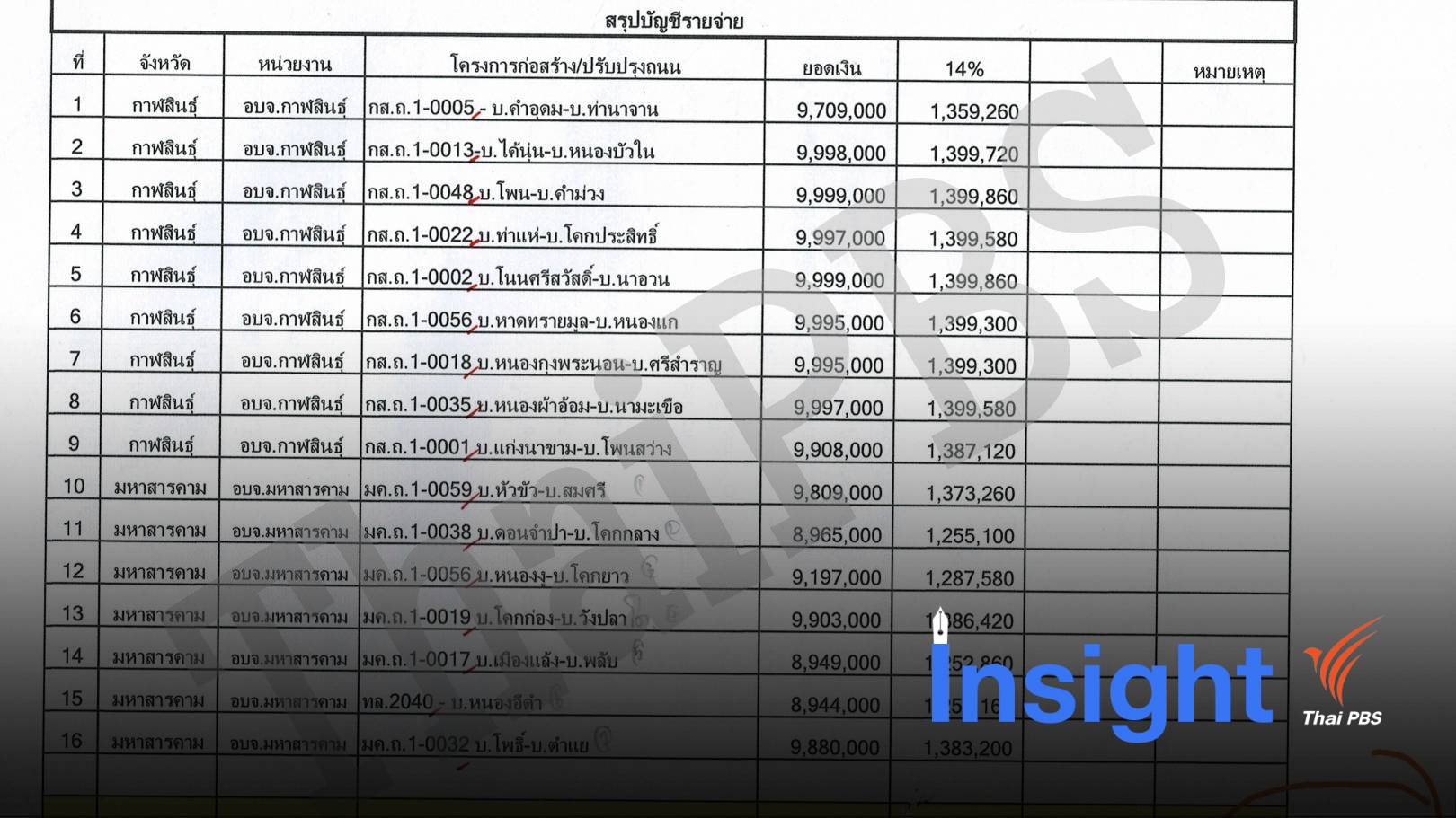 แผนตัดตอน “ค่าขนม” 40 ล้าน ! (โครงการถนนยางพารา) (EP.3)
