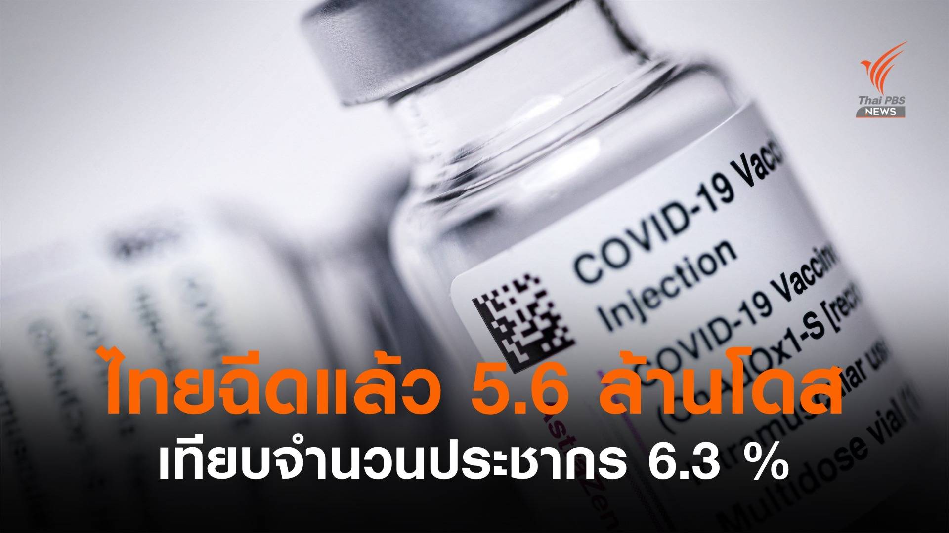 อว.เผยไทยฉีดวัคซีนรวม 5.6 ล้านโดส เทียบประชากร 6.3 %