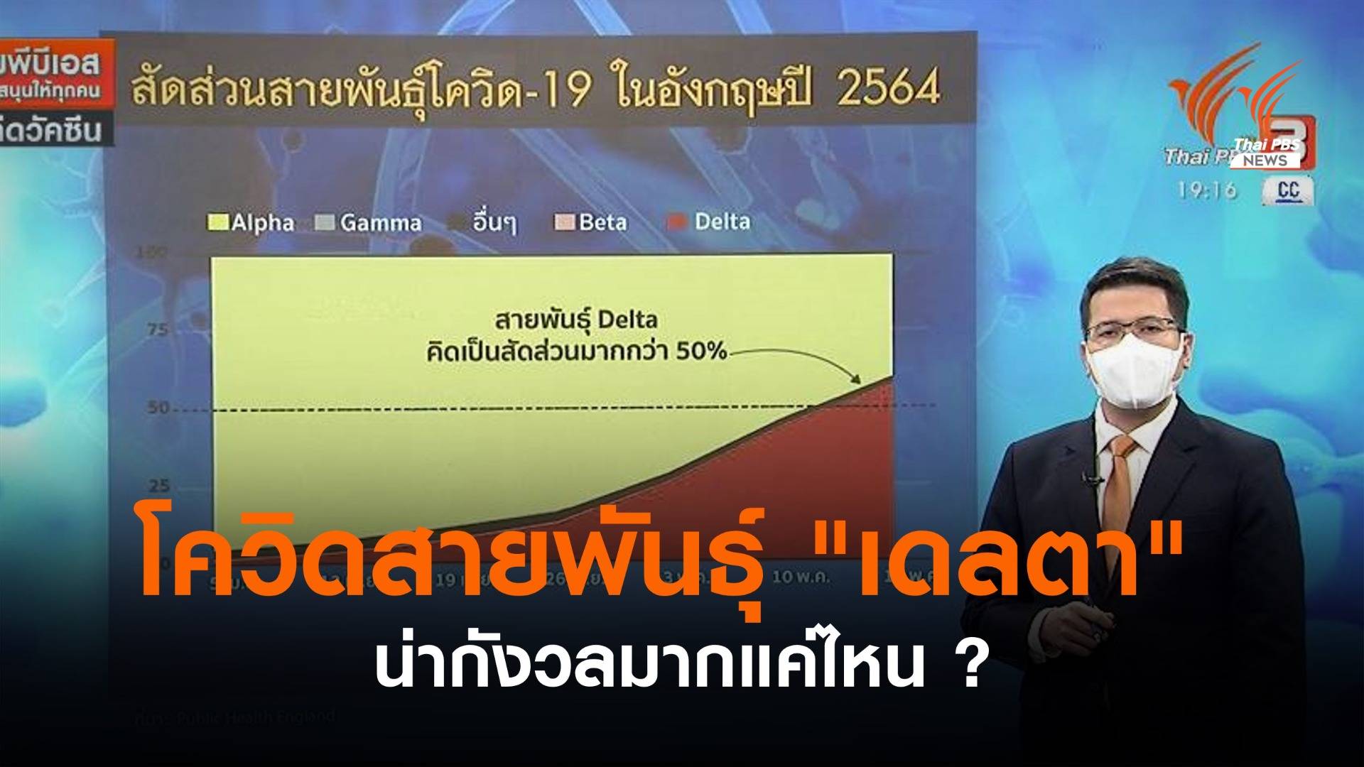 โควิดสายพันธุ์ "เดลตา" น่ากังวลมากแค่ไหน ? 