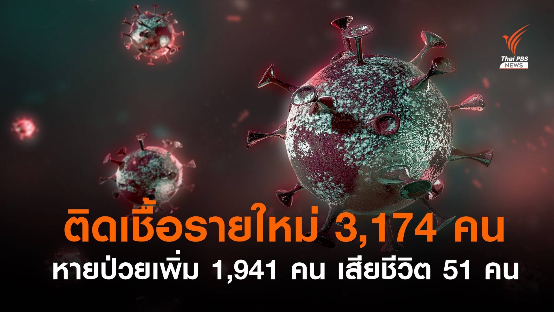 เสียชีวิตสูงสุด 51 คน ติดโควิดเพิ่ม 3,174 คน