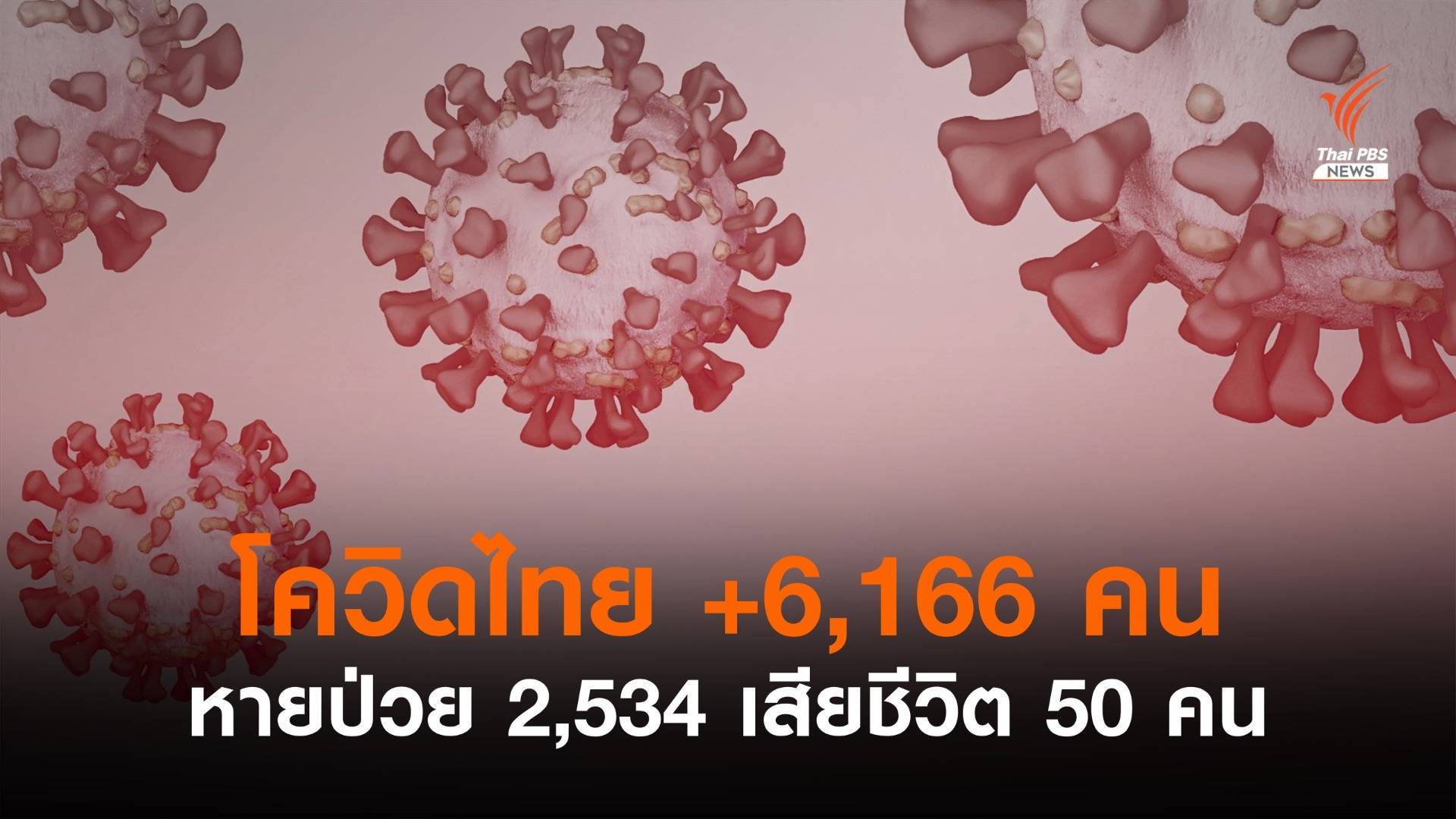 ไทยป่วยโควิดรายวันเพิ่ม 6,166 คน หายป่วย 2,534 คน