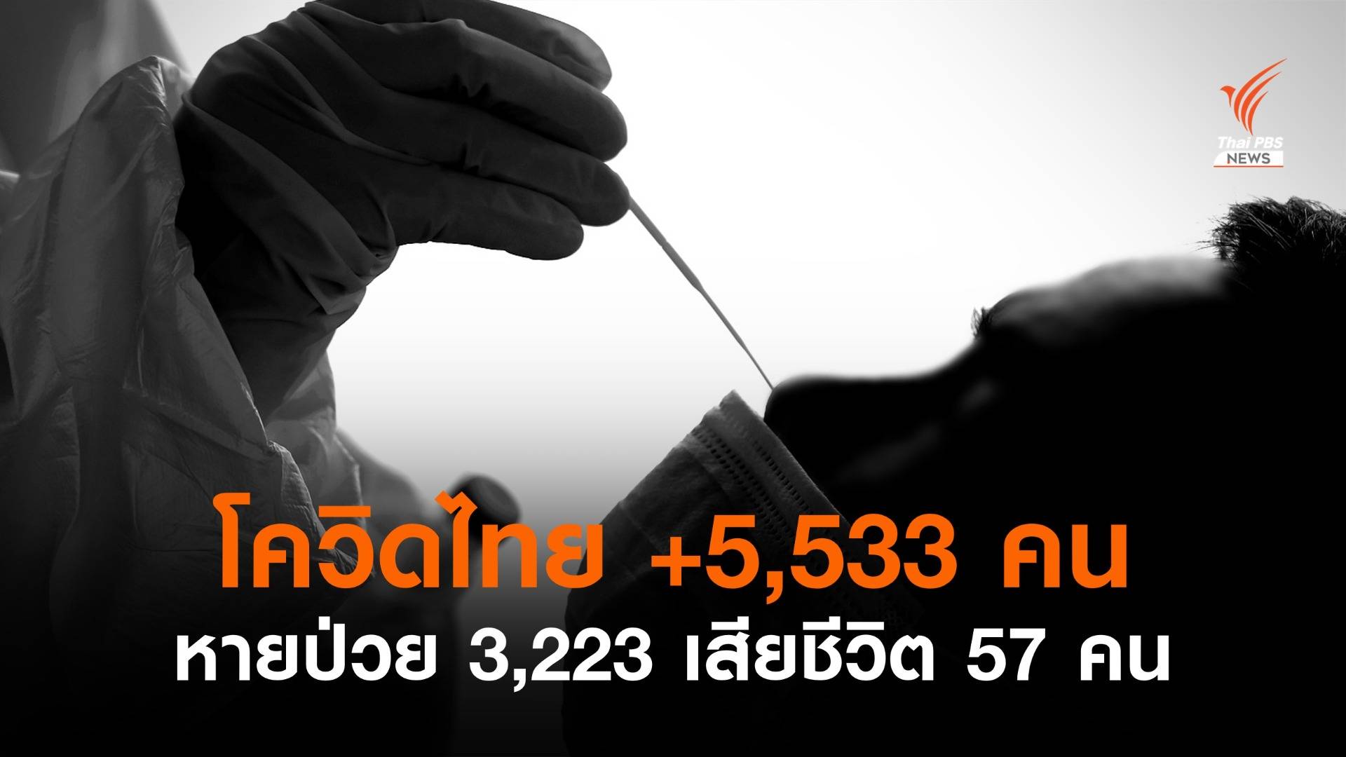 ไทยป่วยโควิดรายวันเพิ่ม 5,533 คน เสียชีวิต 57 คน