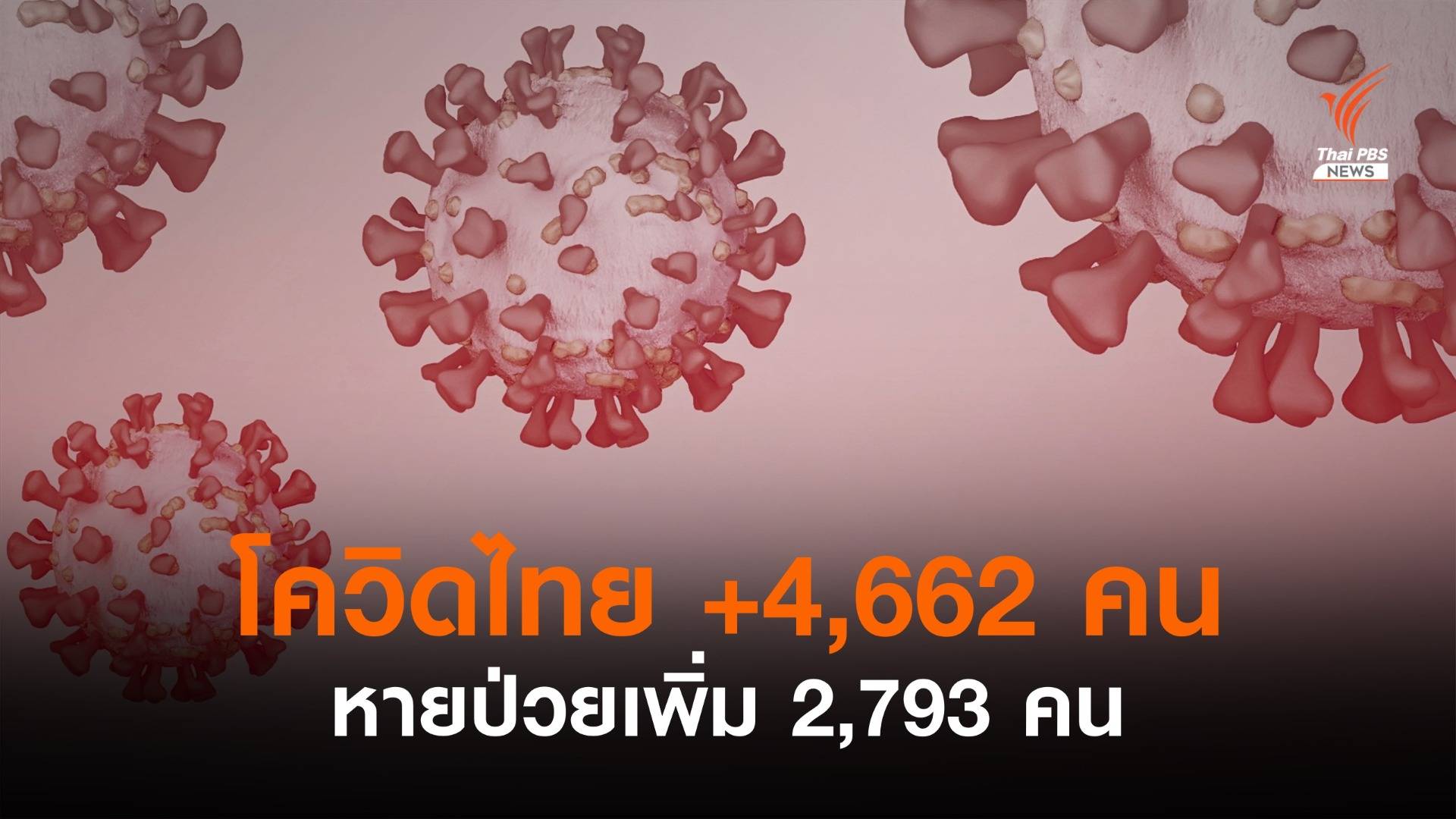 ไทยป่วยโควิดรายวันเพิ่ม 4,662 คน หายป่วย 2,793 คน